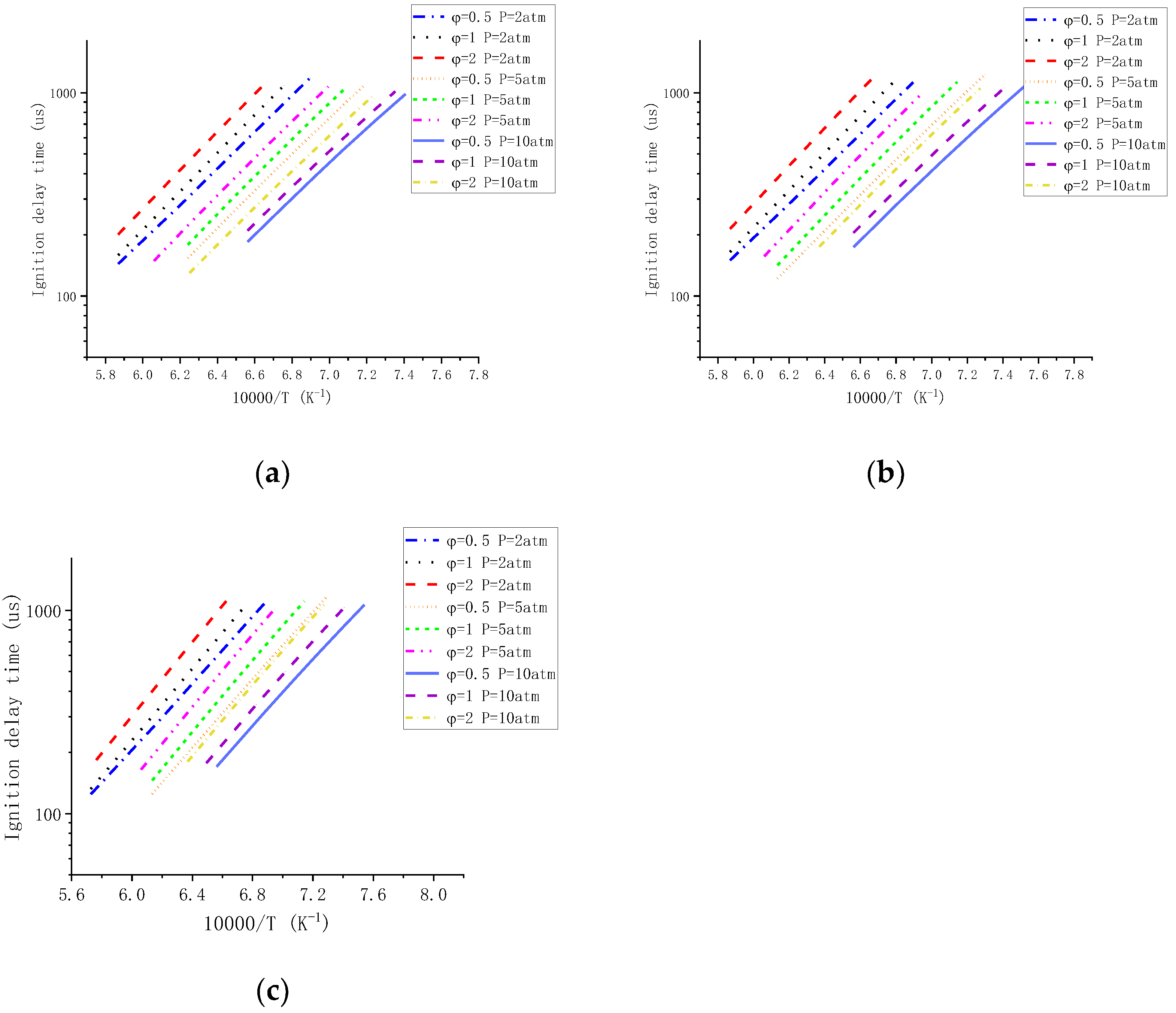 Processes 10 02214 g005 Processes 10 02214 g005