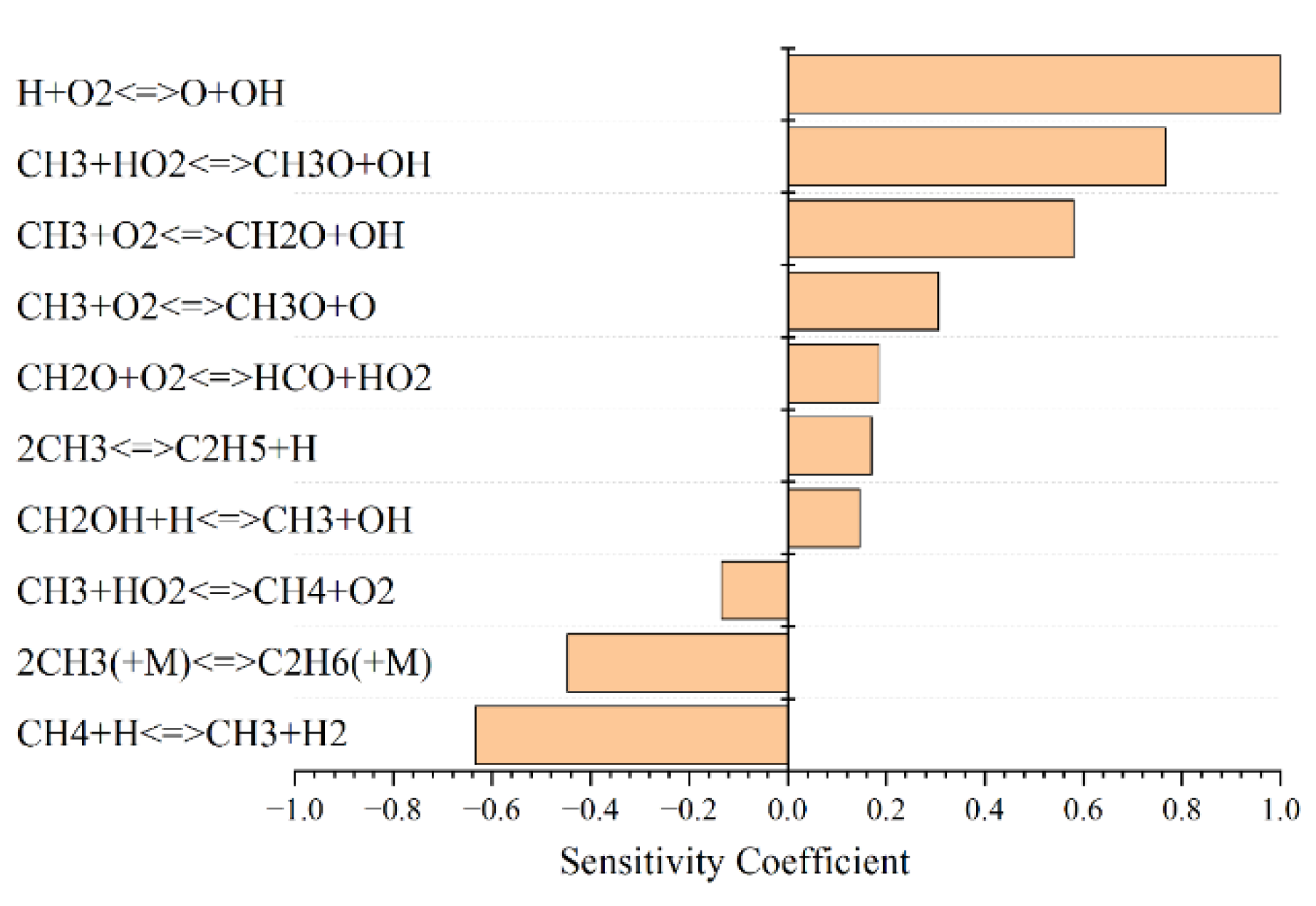 Processes 10 02214 g008 Processes 10 02214 g008