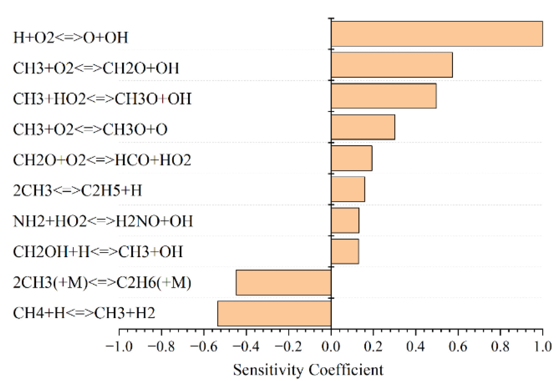 Processes 10 02214 g010 Processes 10 02214 g010