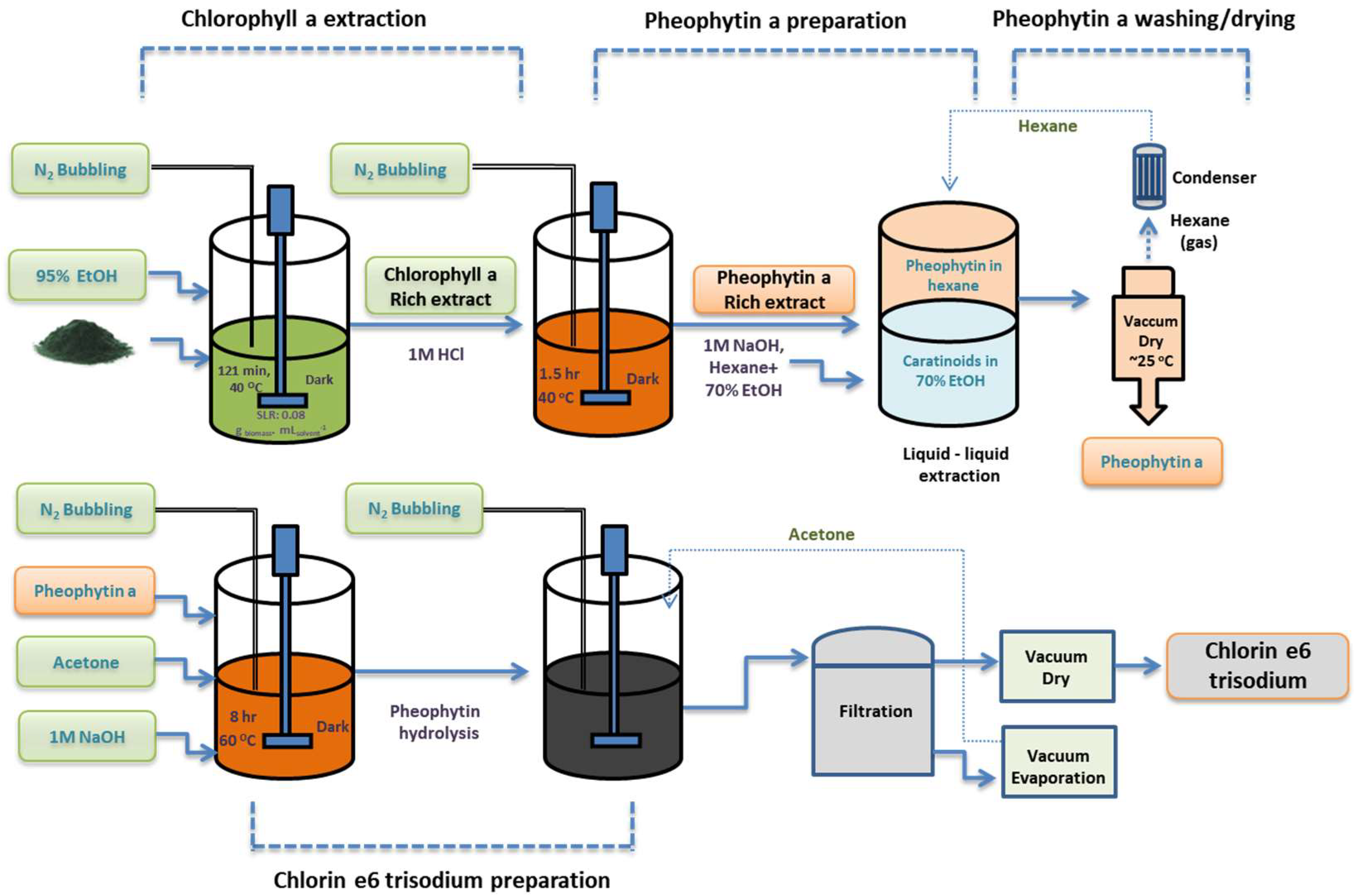 Processes 10 02215 g001
