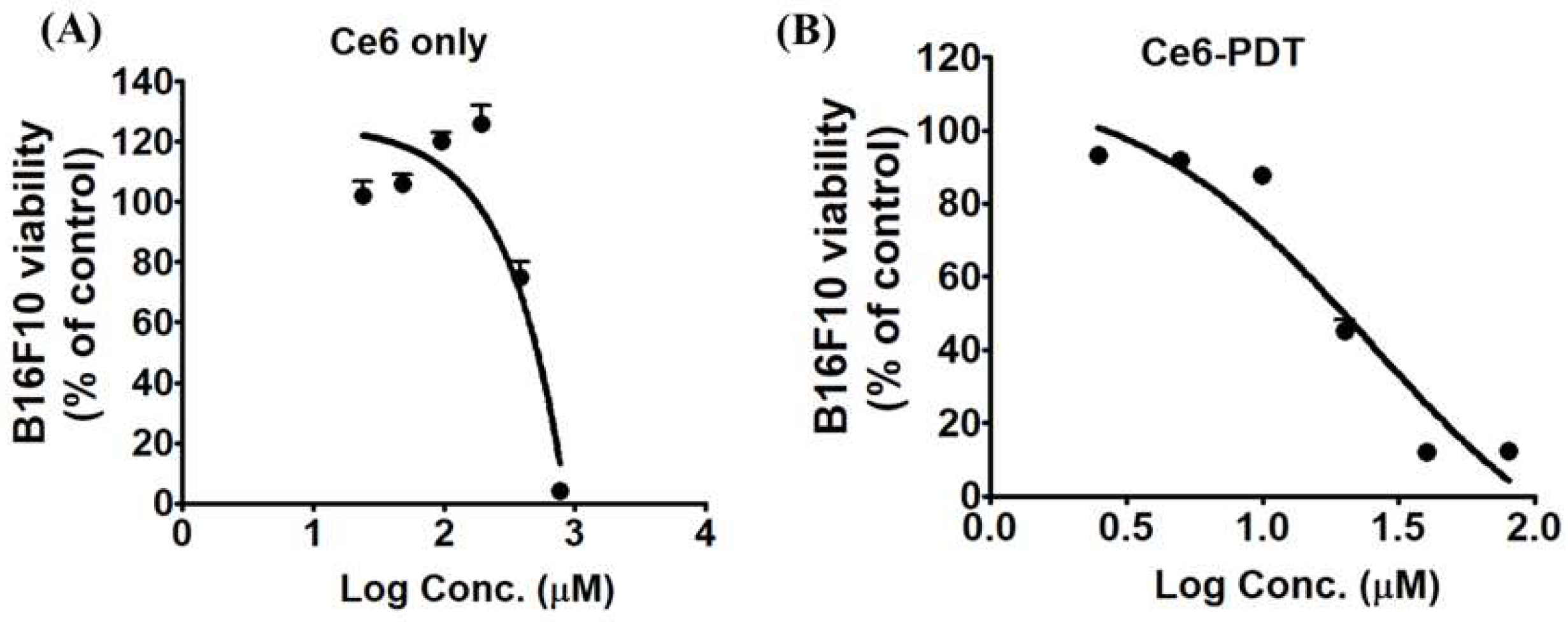 Processes 10 02215 g003