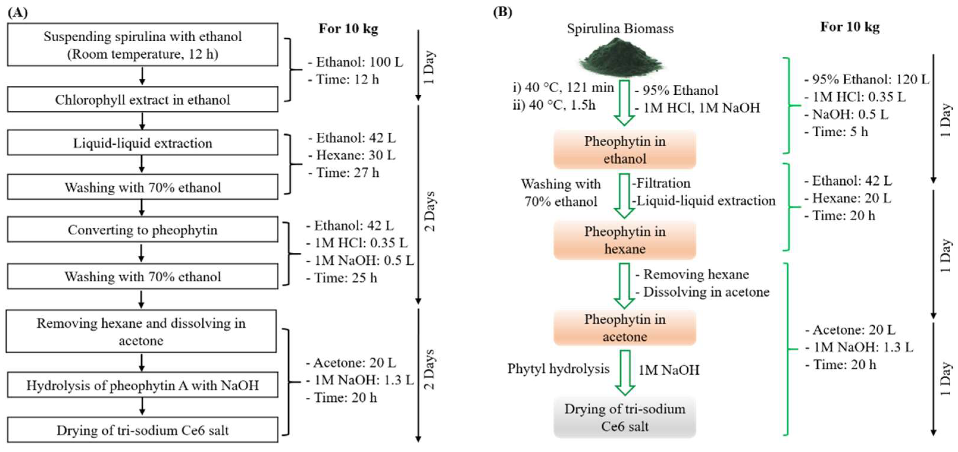 Processes 10 02215 sch002