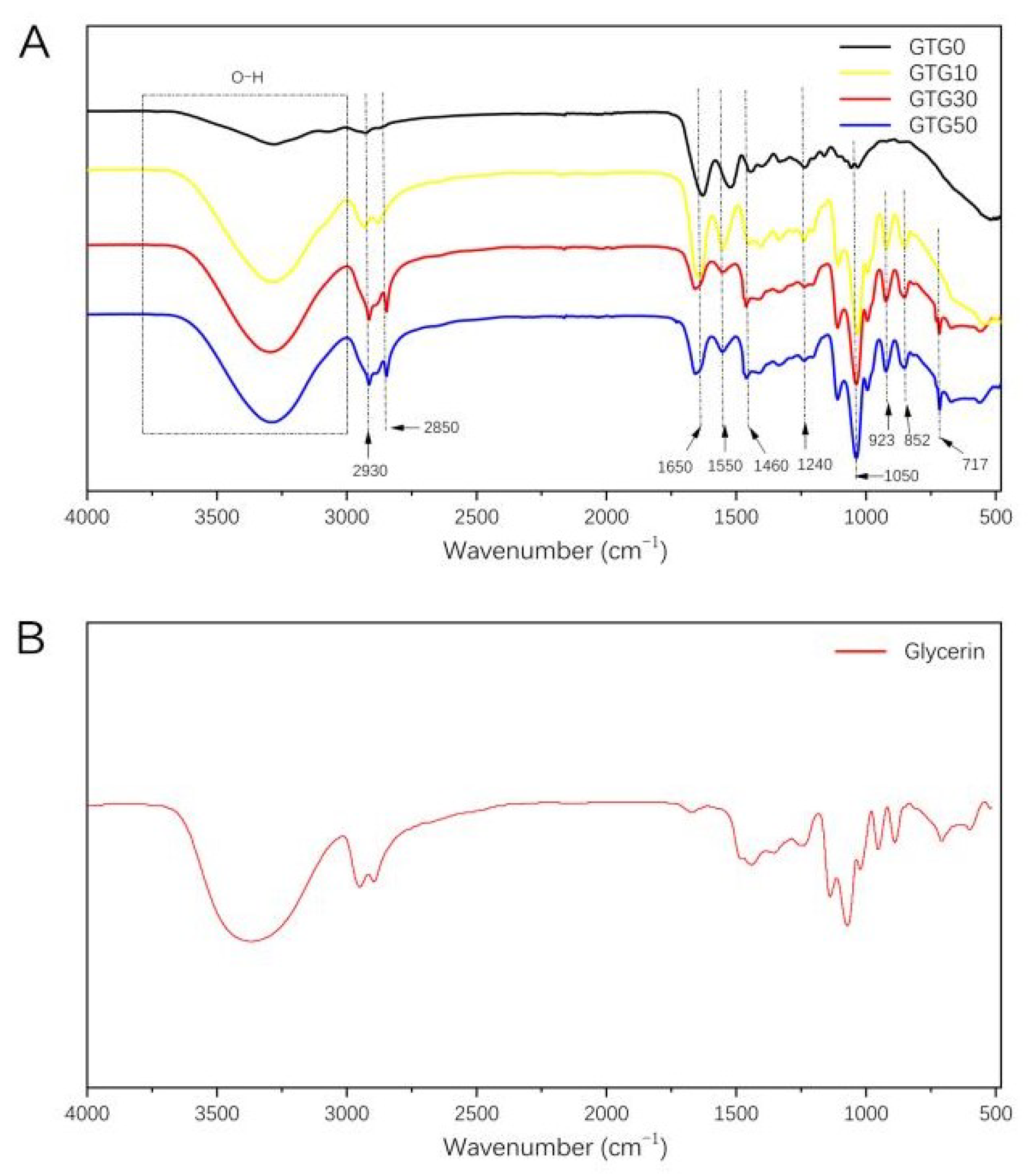 Processes 10 02216 g004