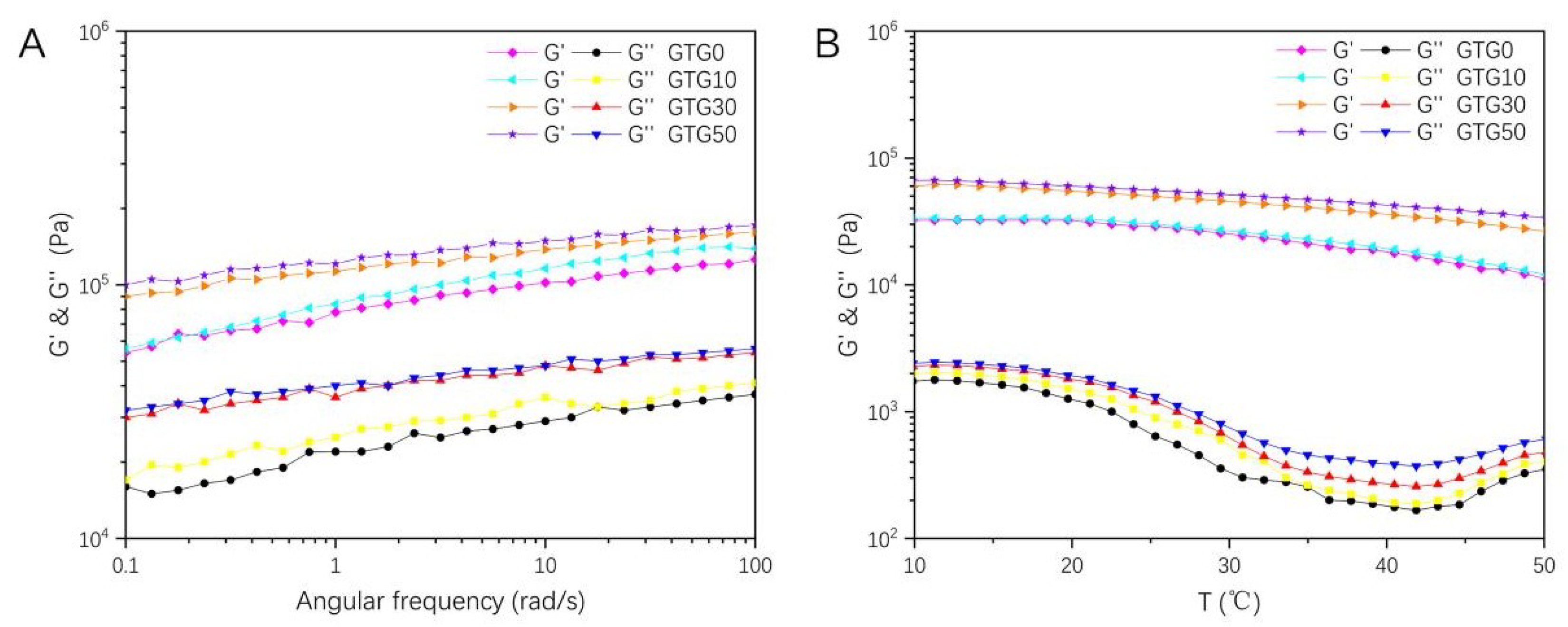 Processes 10 02216 g006