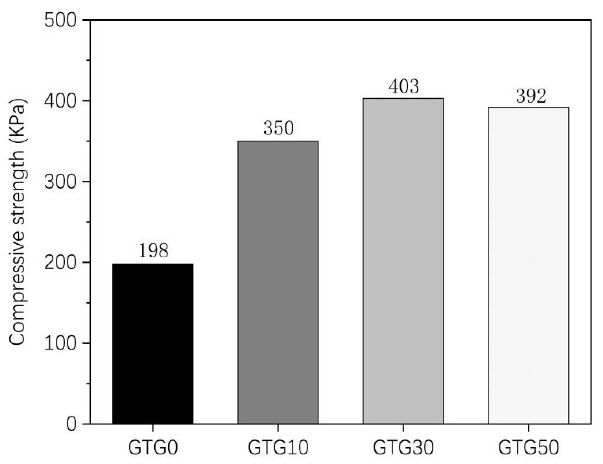 Processes 10 02216 g007