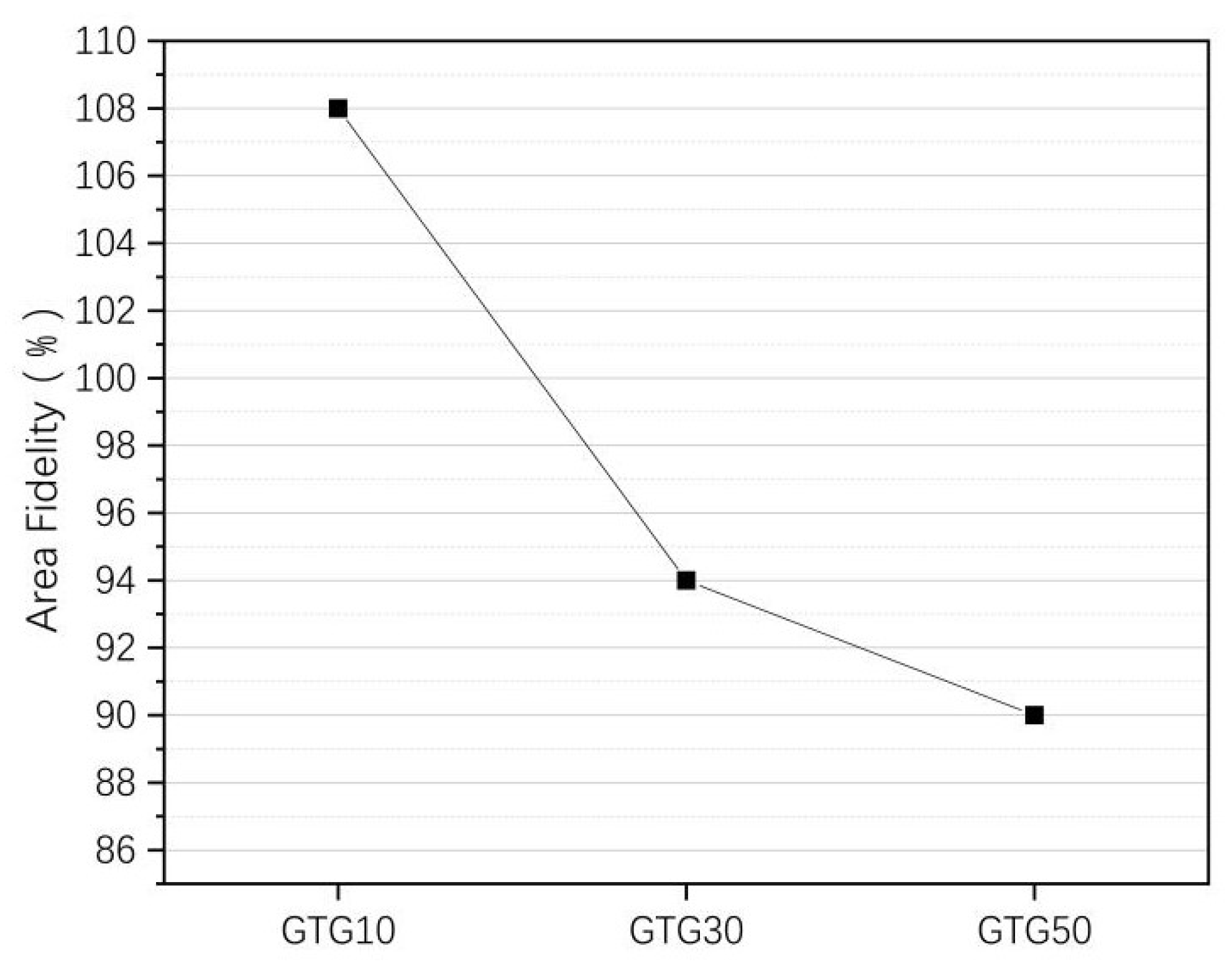 Processes 10 02216 g009