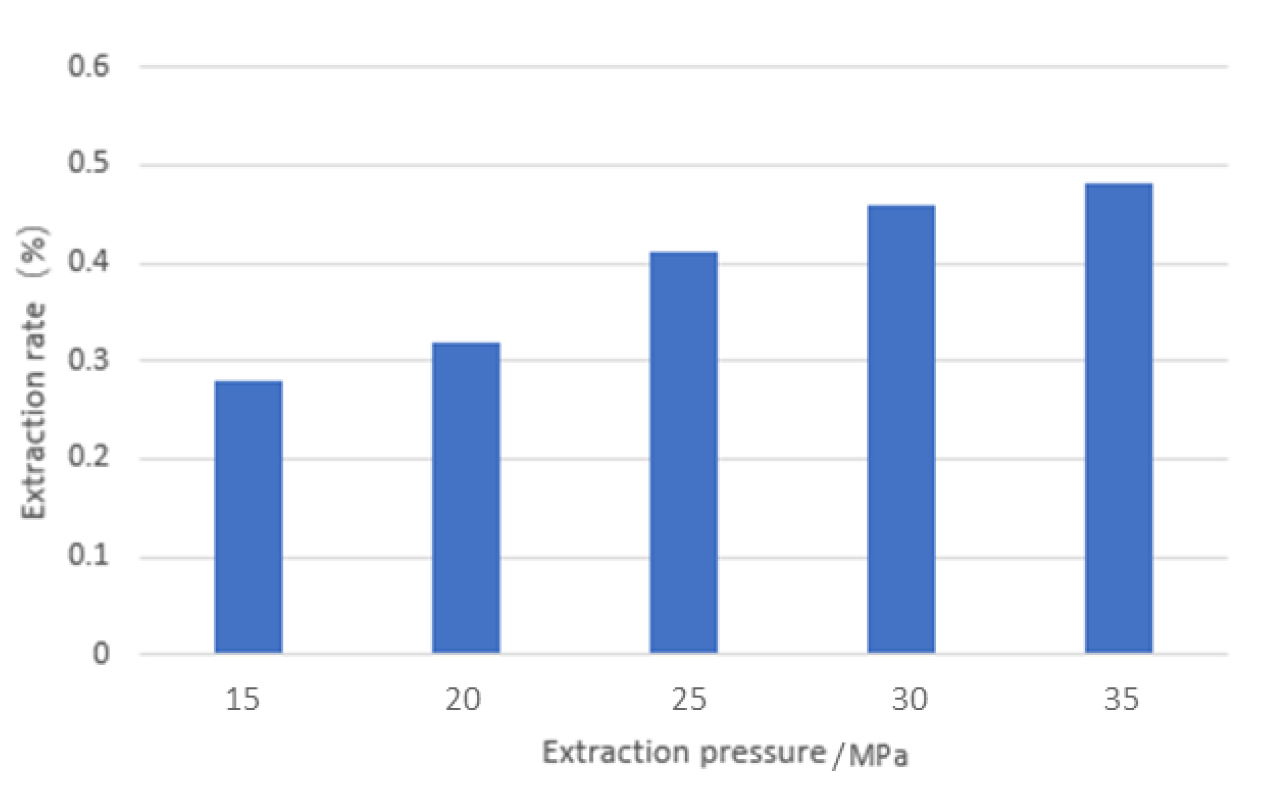Processes 10 02218 g004
