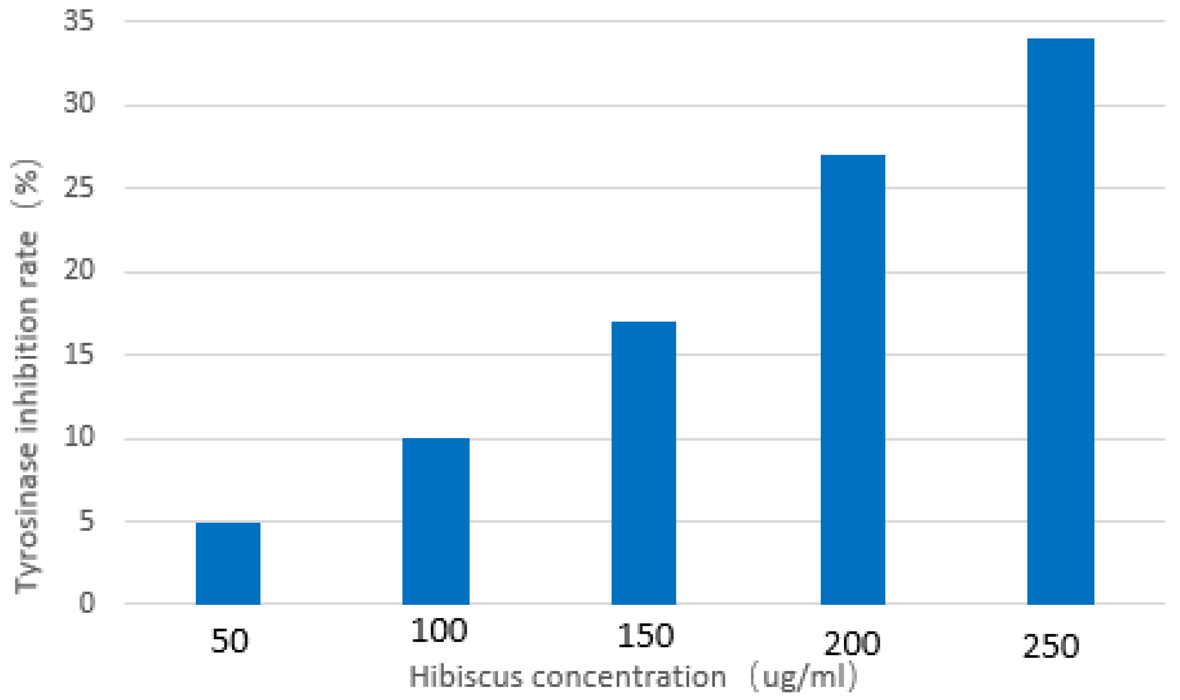 Processes 10 02218 g007