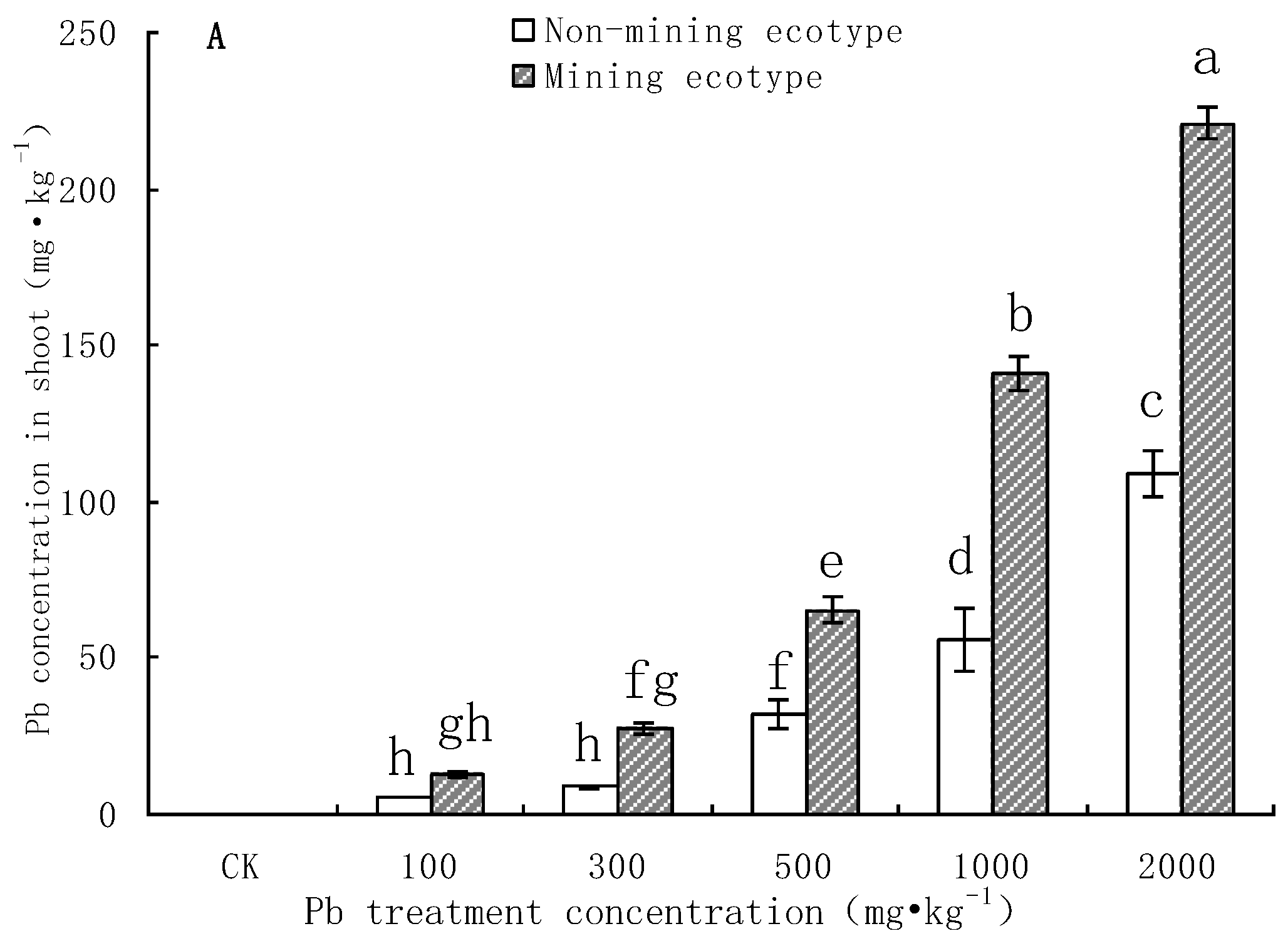 Processes 10 02219 g002a