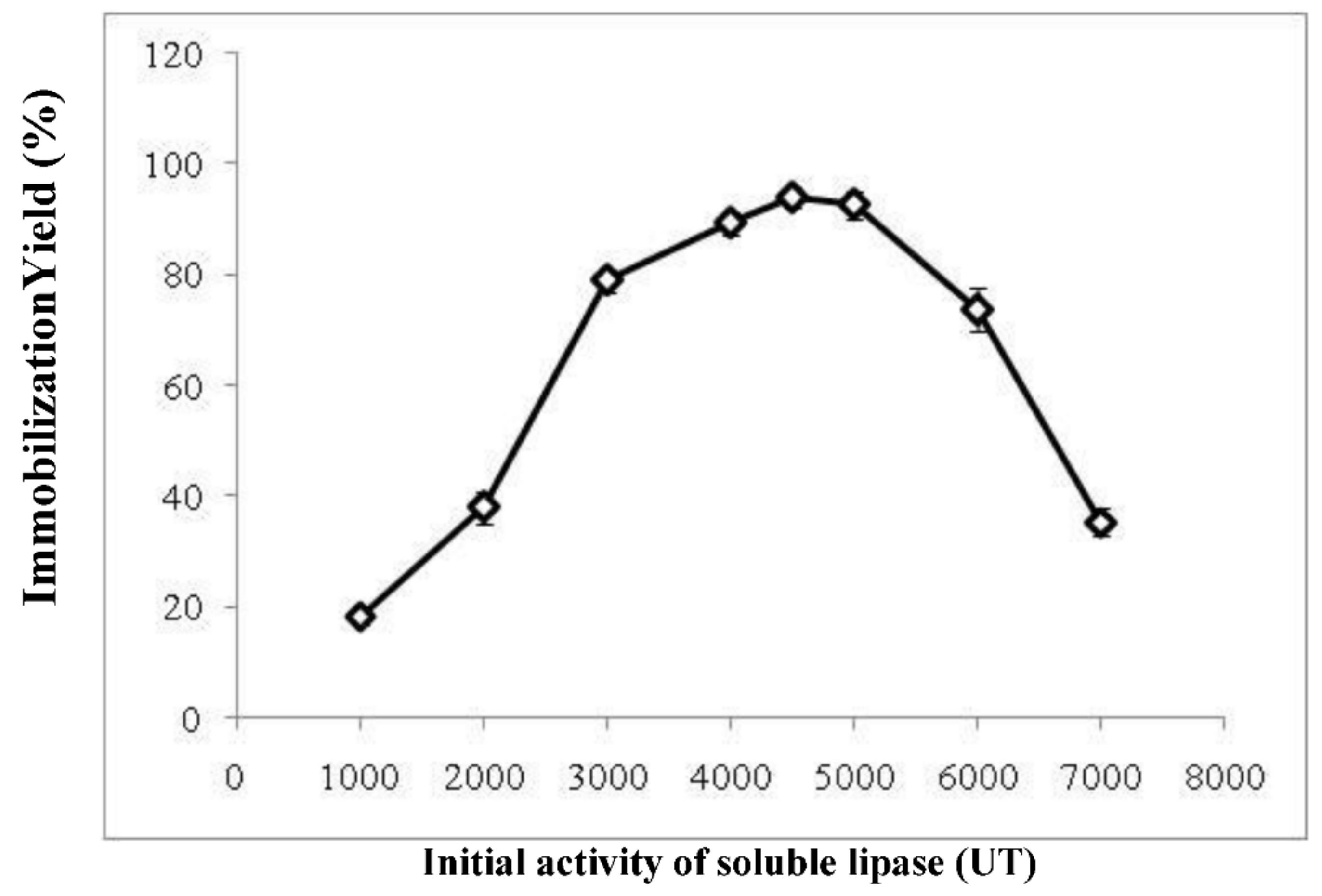 Processes 10 02220 g001 Processes 10 02220 g001