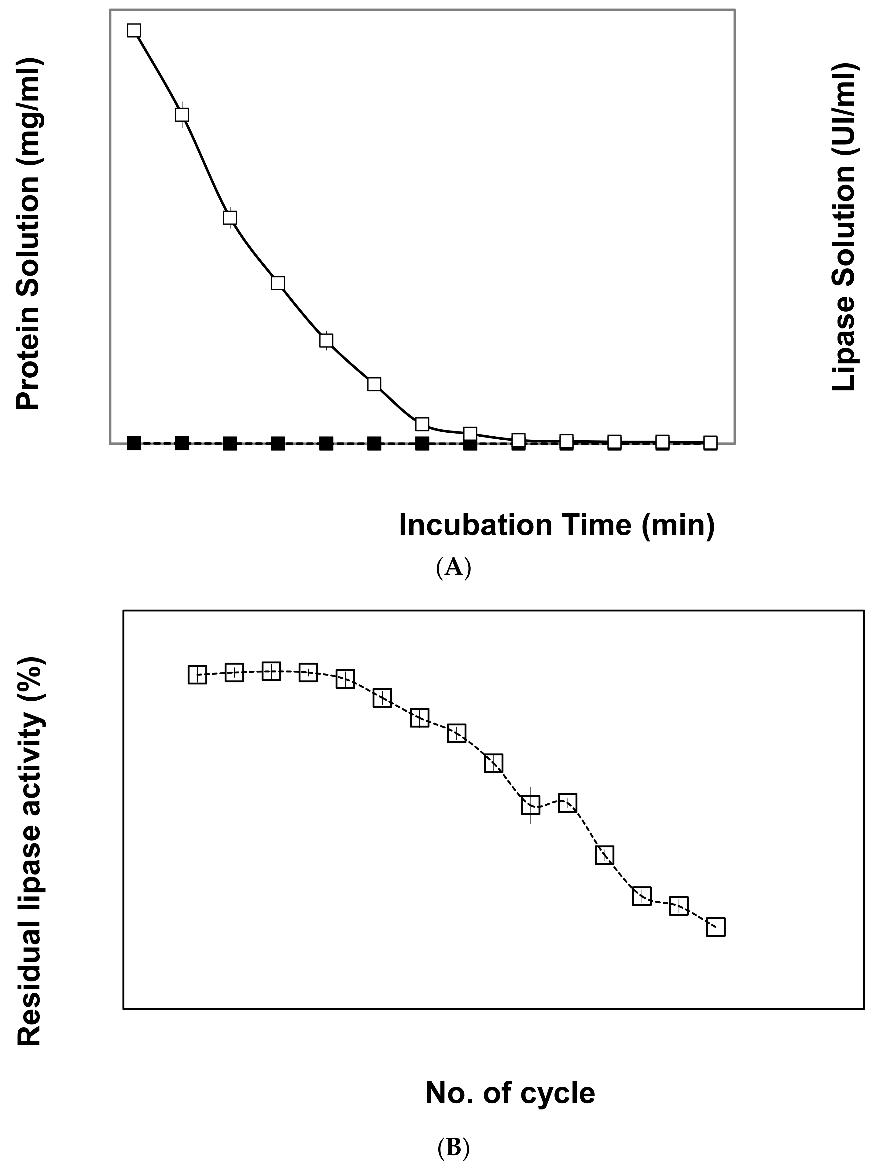 Processes 10 02220 g002 Processes 10 02220 g002