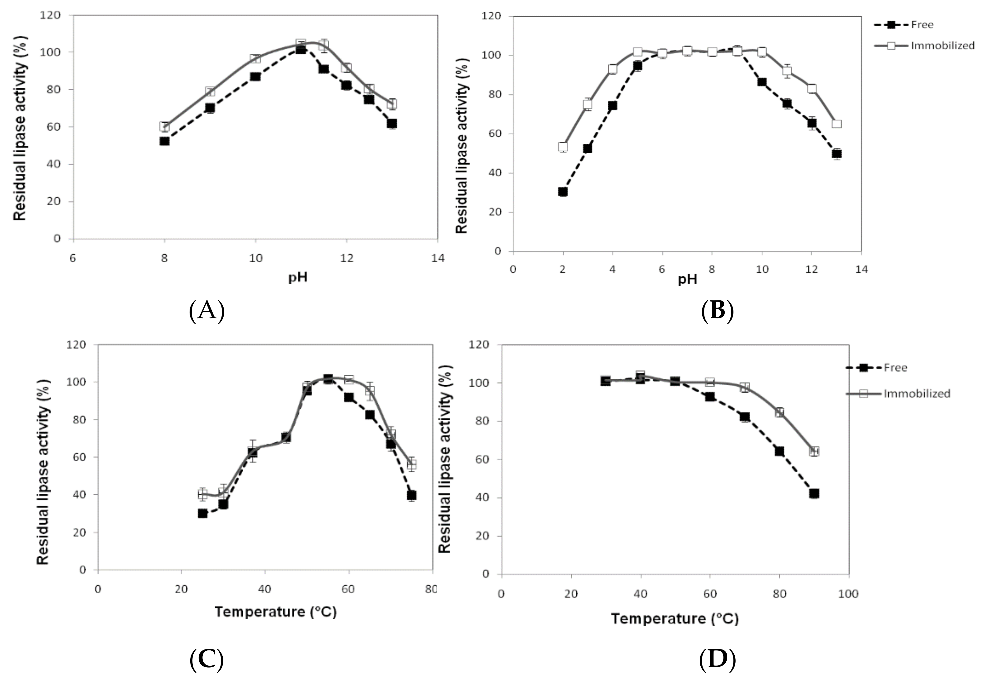 Processes 10 02220 g004 Processes 10 02220 g004