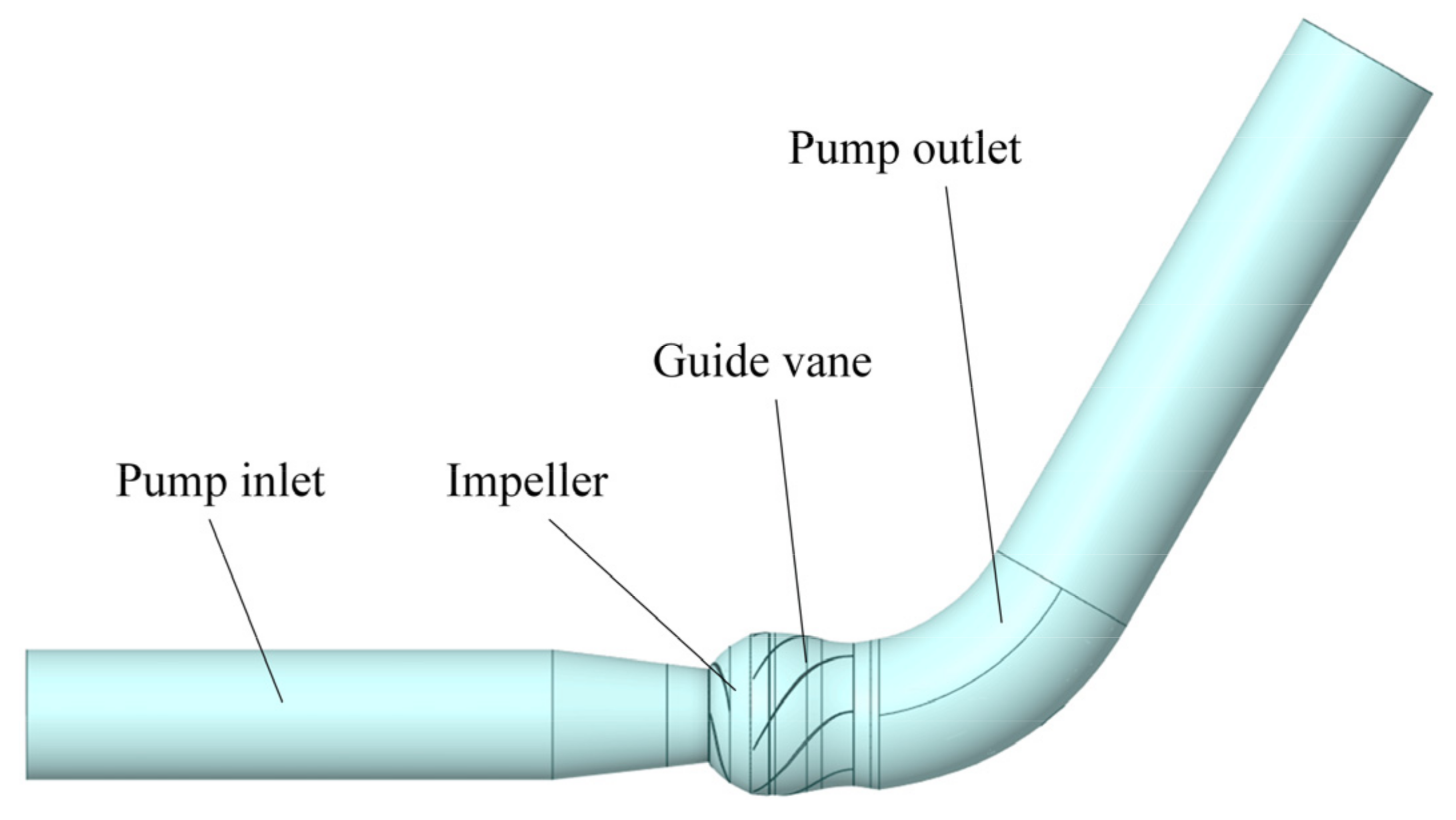 Processes 10 02221 g001 Processes 10 02221 g001