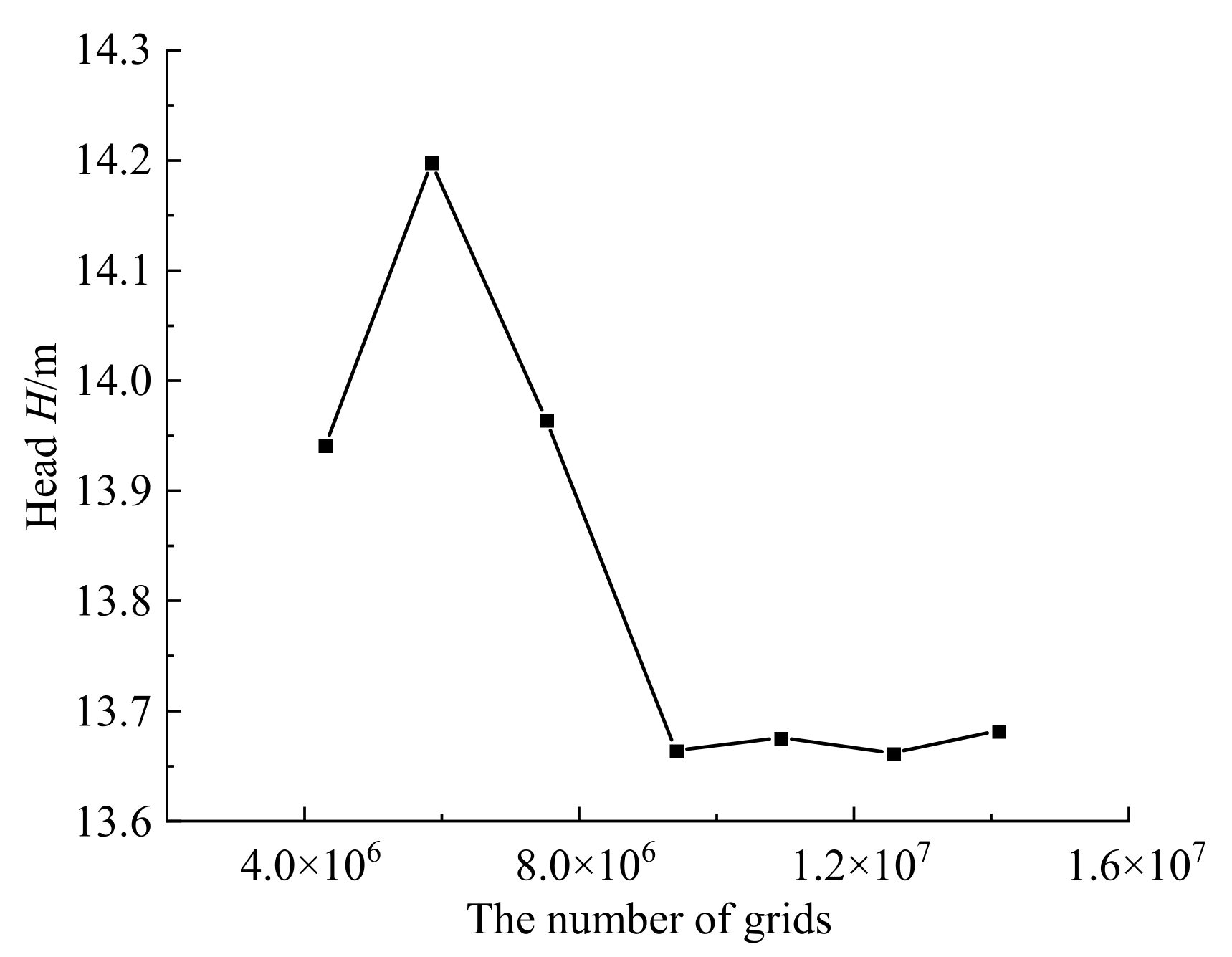 Processes 10 02221 g003 Processes 10 02221 g003