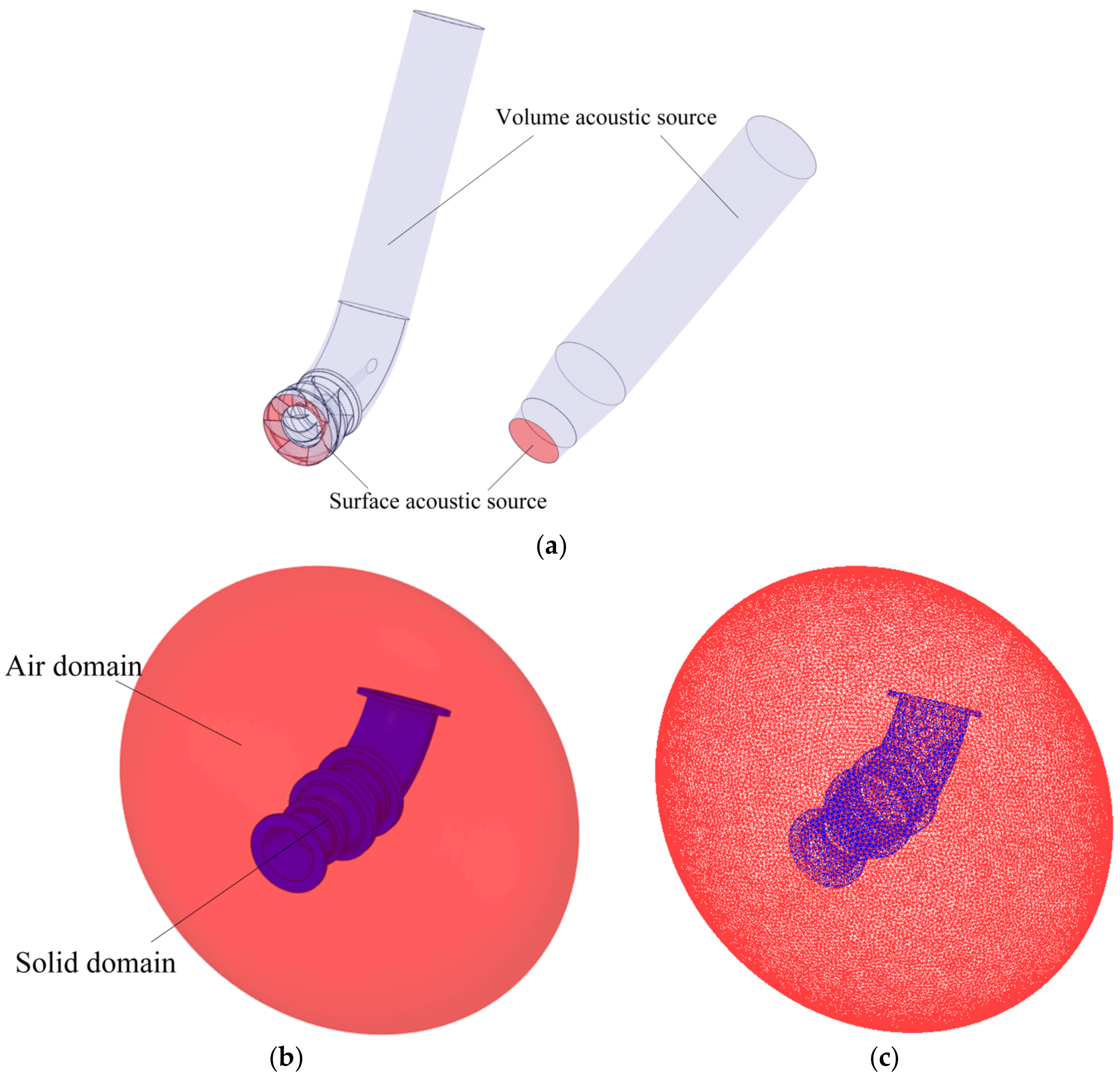 Processes 10 02221 g006 Processes 10 02221 g006