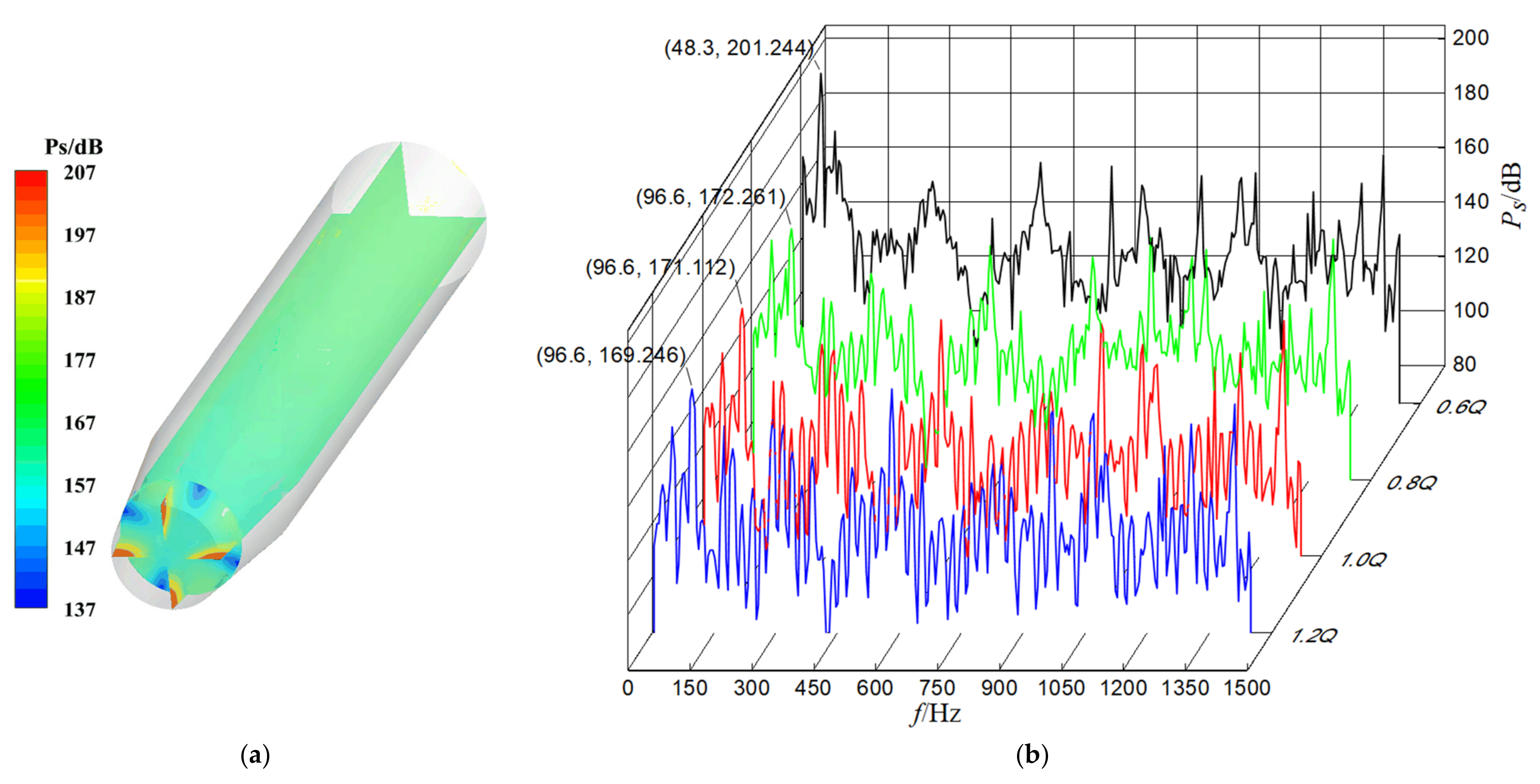 Processes 10 02221 g011 Processes 10 02221 g011