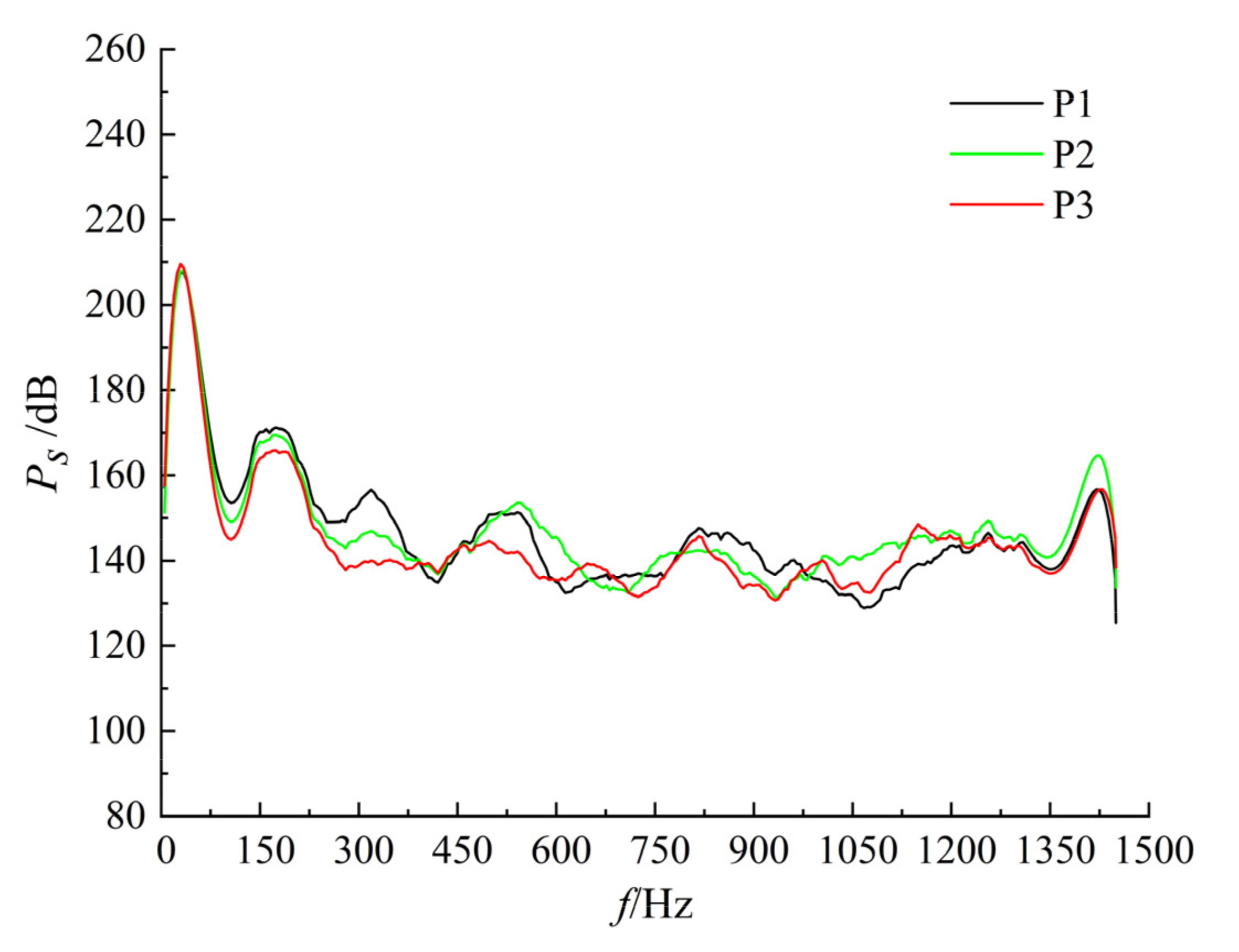 Processes 10 02221 g014 Processes 10 02221 g014