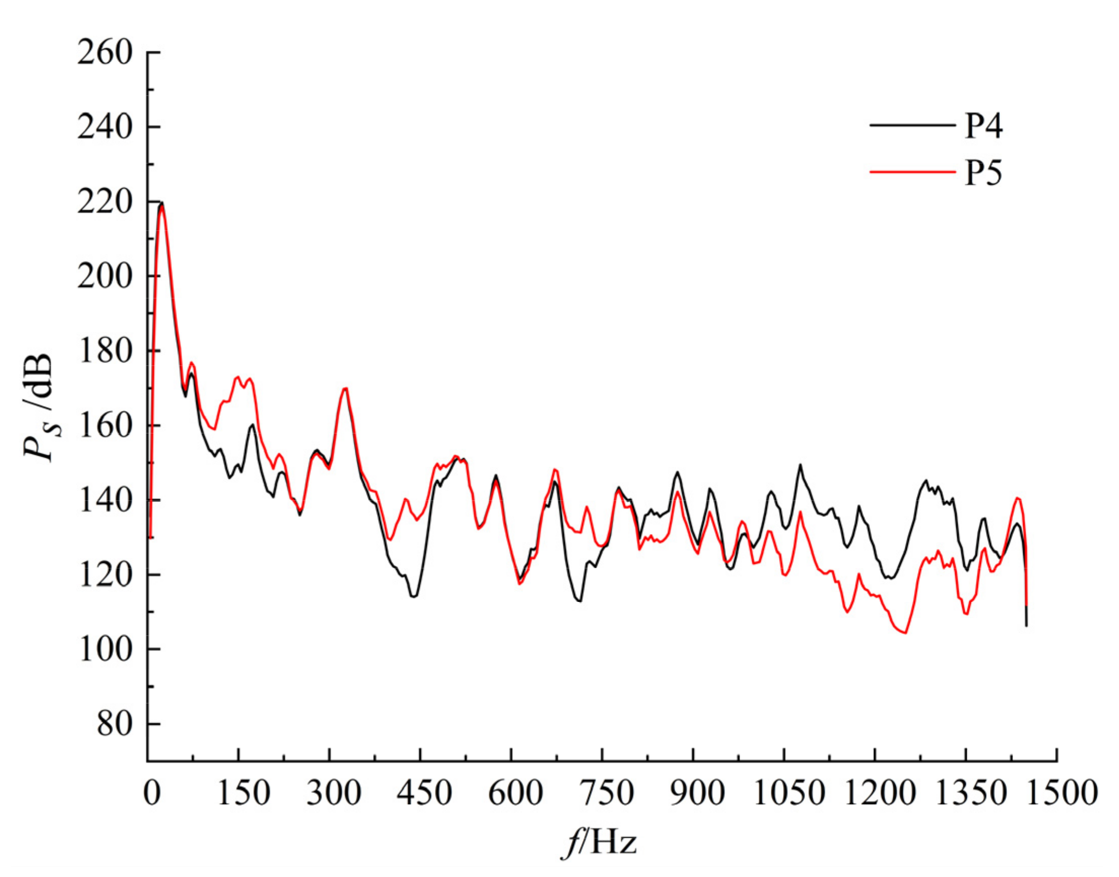 Processes 10 02221 g015 Processes 10 02221 g015