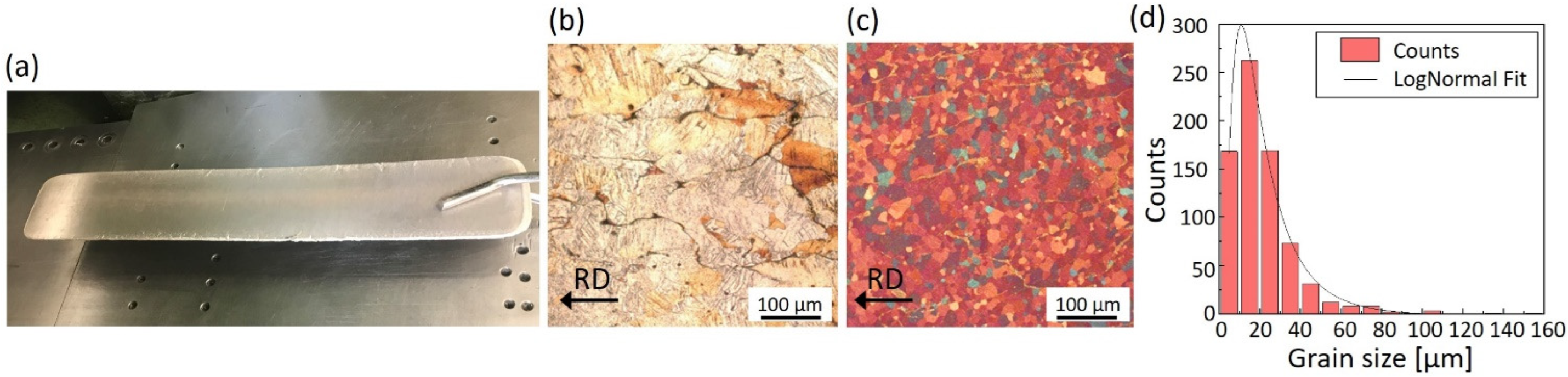 Processes 10 02222 g001 Processes 10 02222 g001