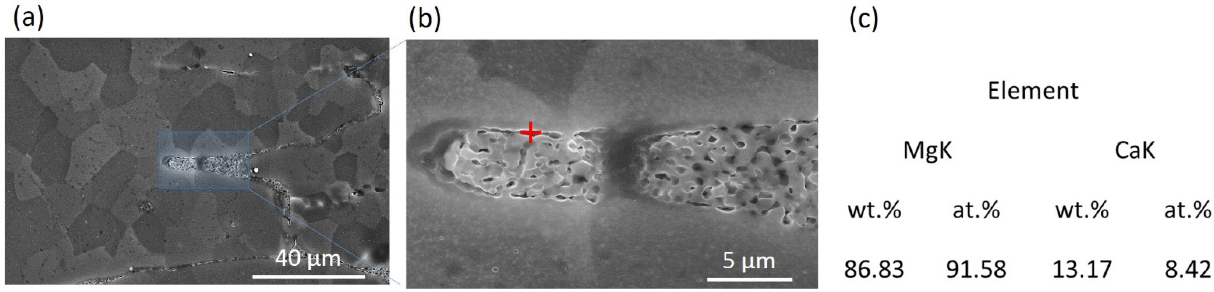 Processes 10 02222 g002 Processes 10 02222 g002