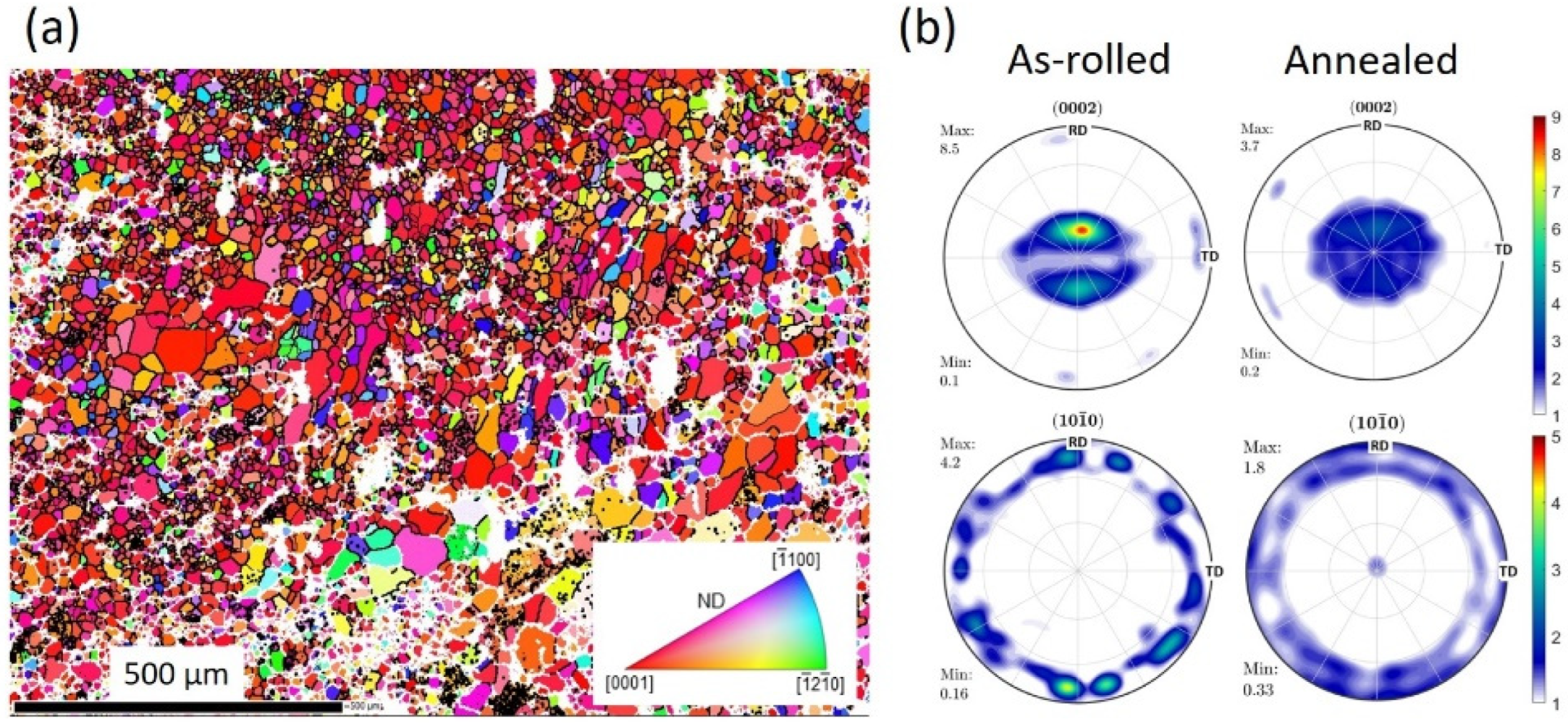 Processes 10 02222 g003 Processes 10 02222 g003
