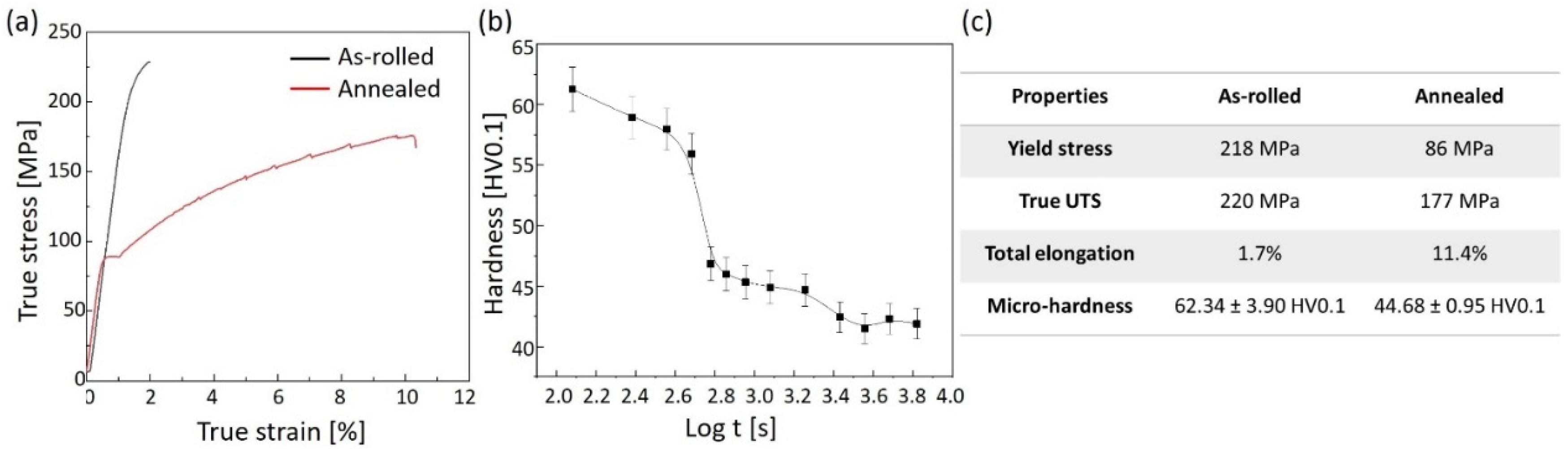 Processes 10 02222 g004 Processes 10 02222 g004