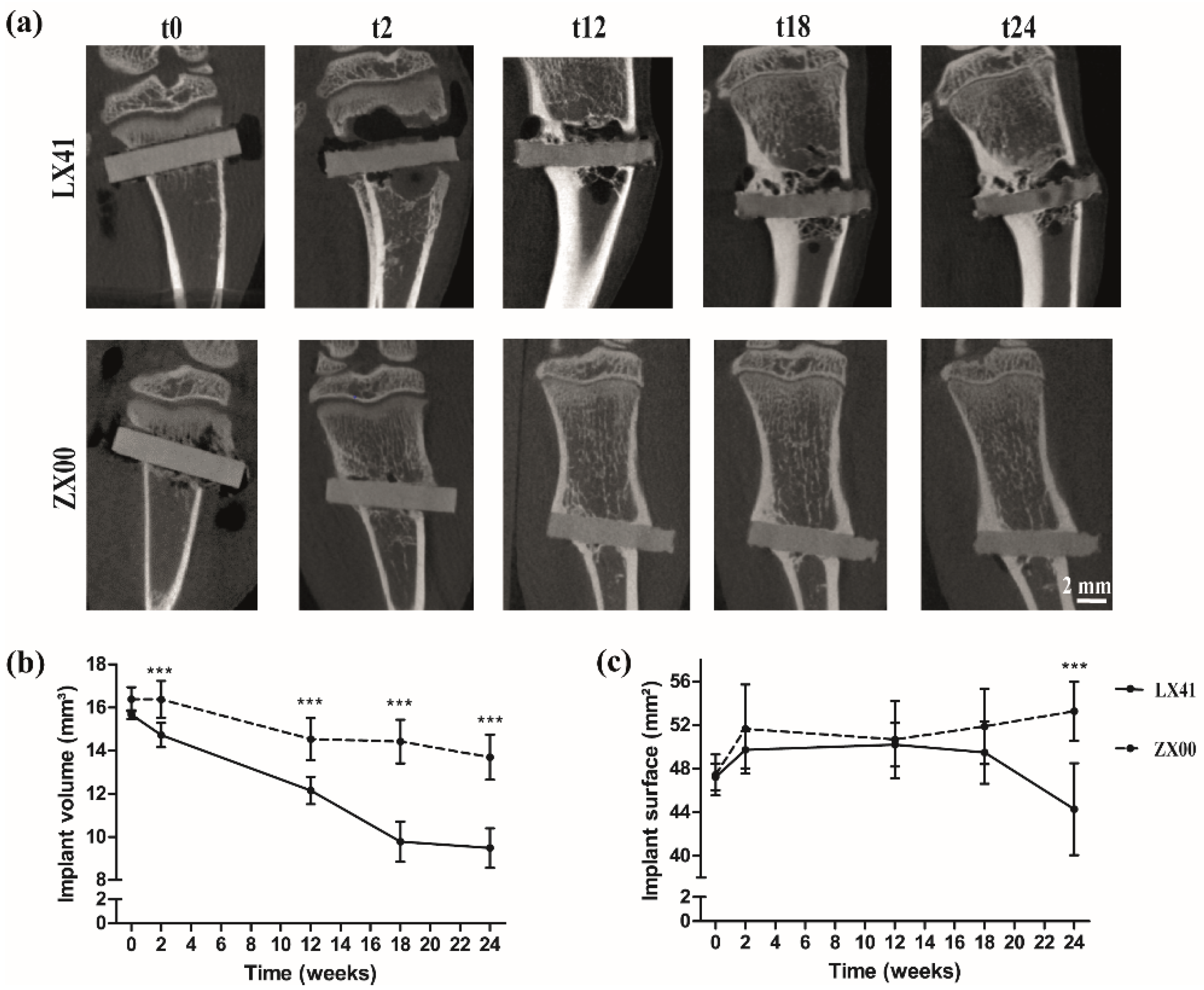 Processes 10 02222 g005 Processes 10 02222 g005
