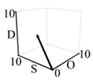 Processes 10 02223 i016
