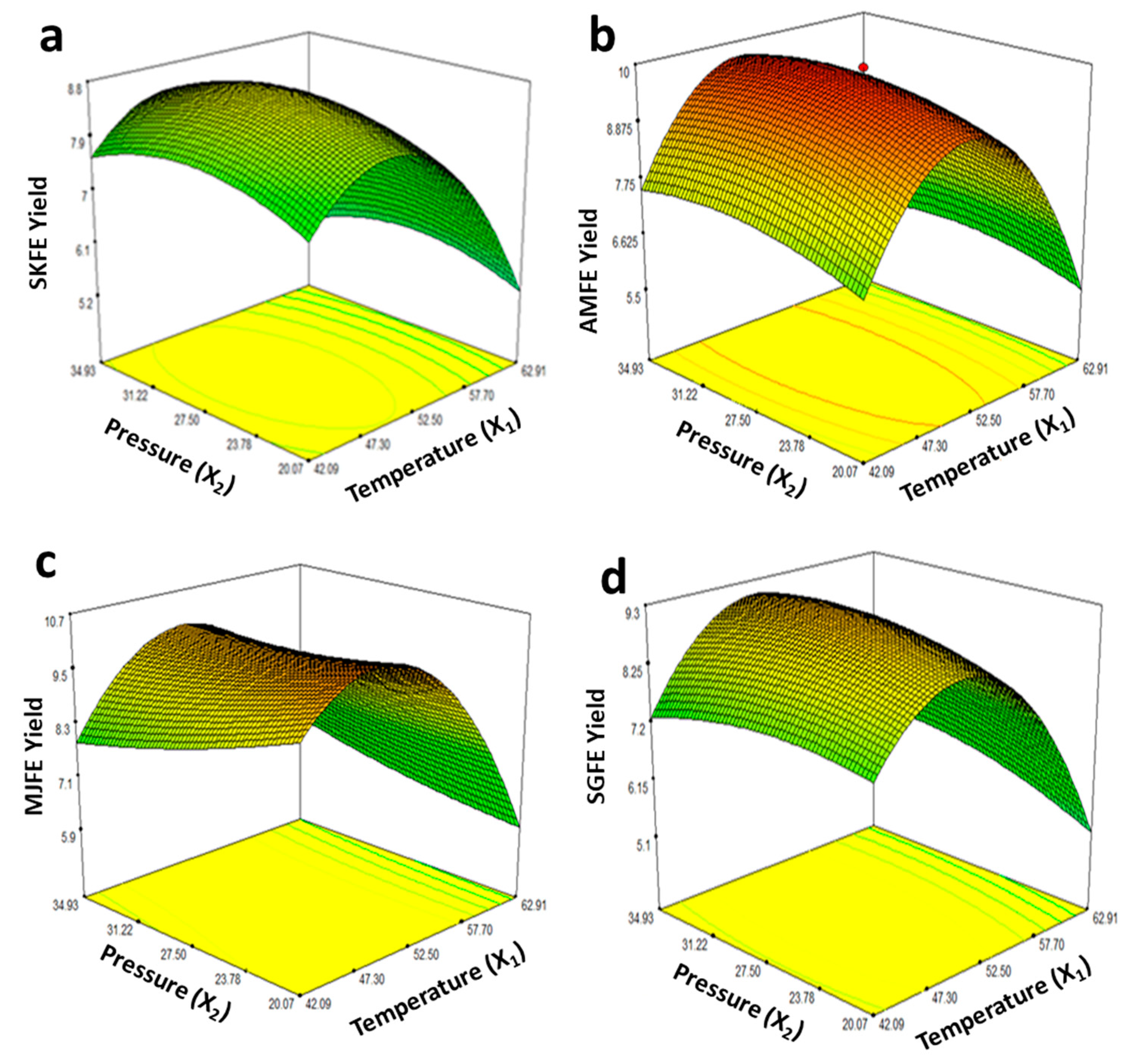 Processes 10 02224 g002 Processes 10 02224 g002