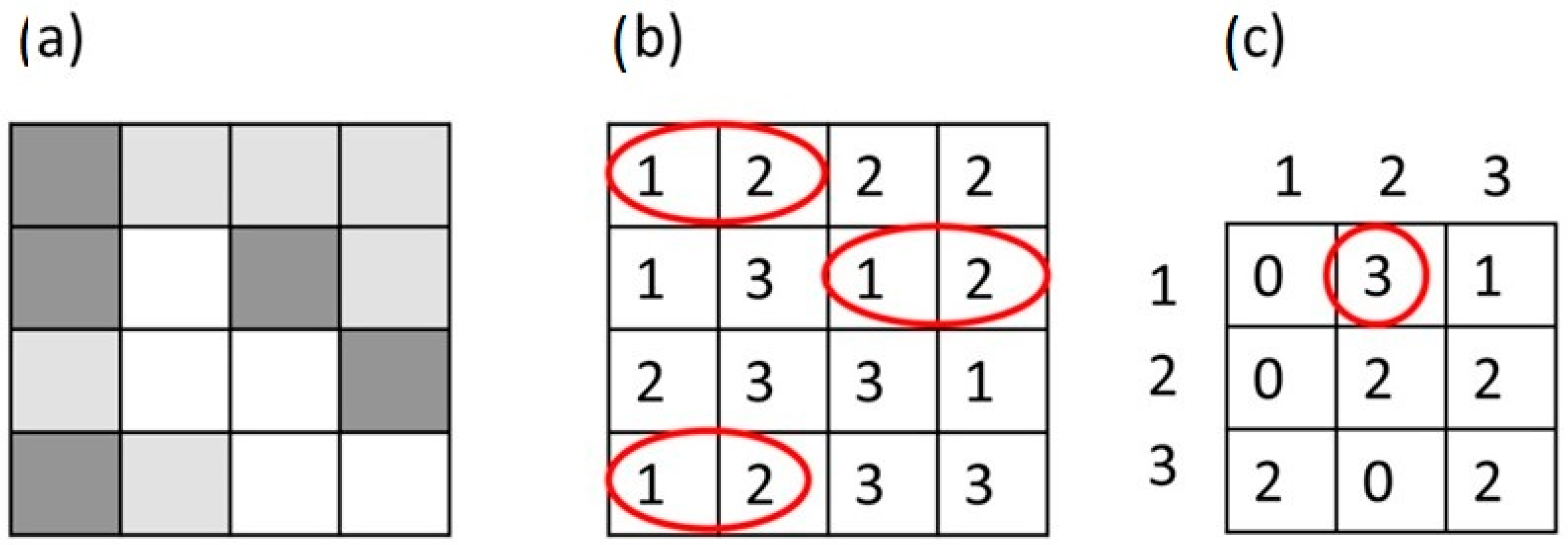 Processes 10 02225 g001 Processes 10 02225 g001