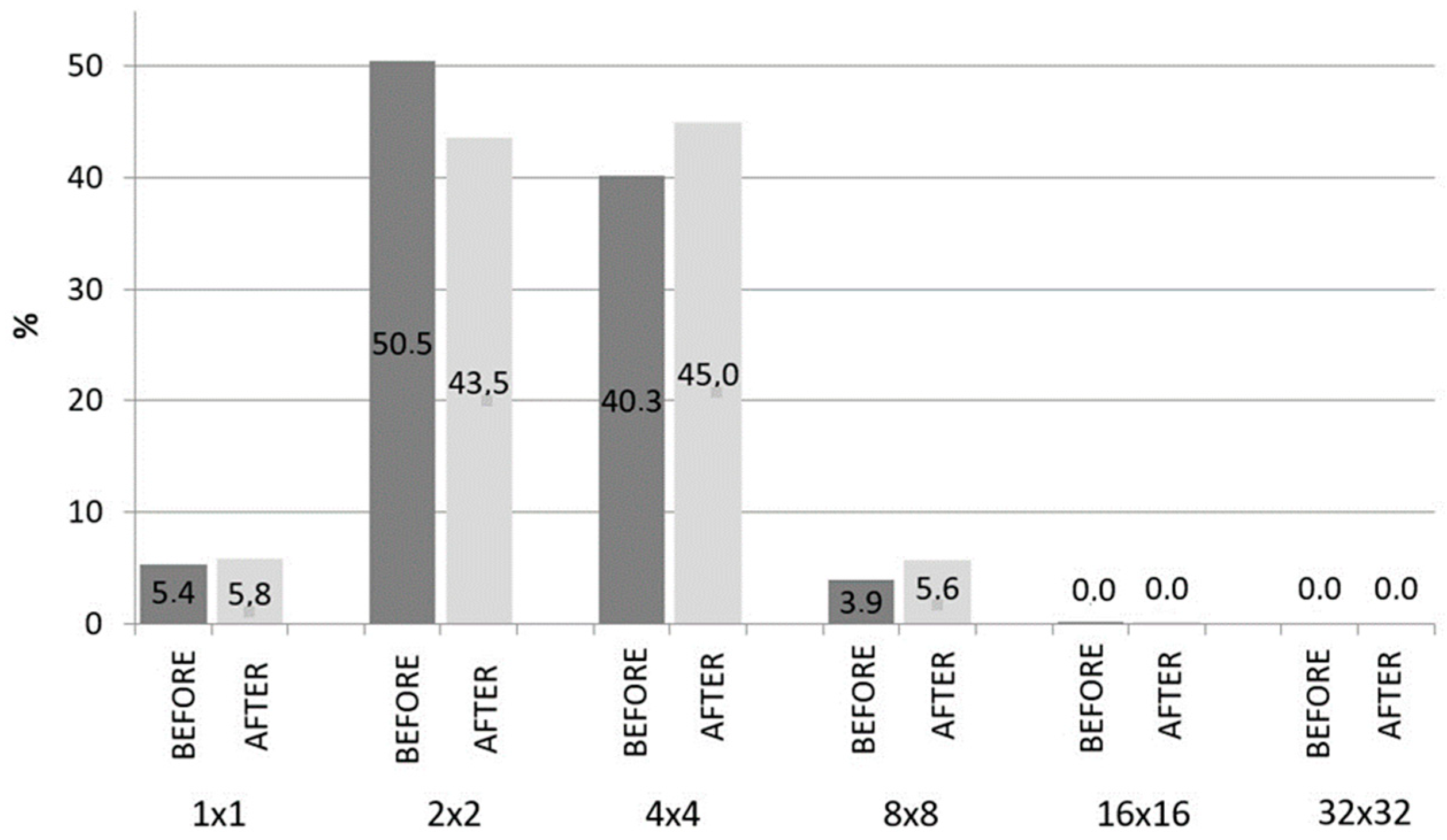 Processes 10 02225 g007 Processes 10 02225 g007