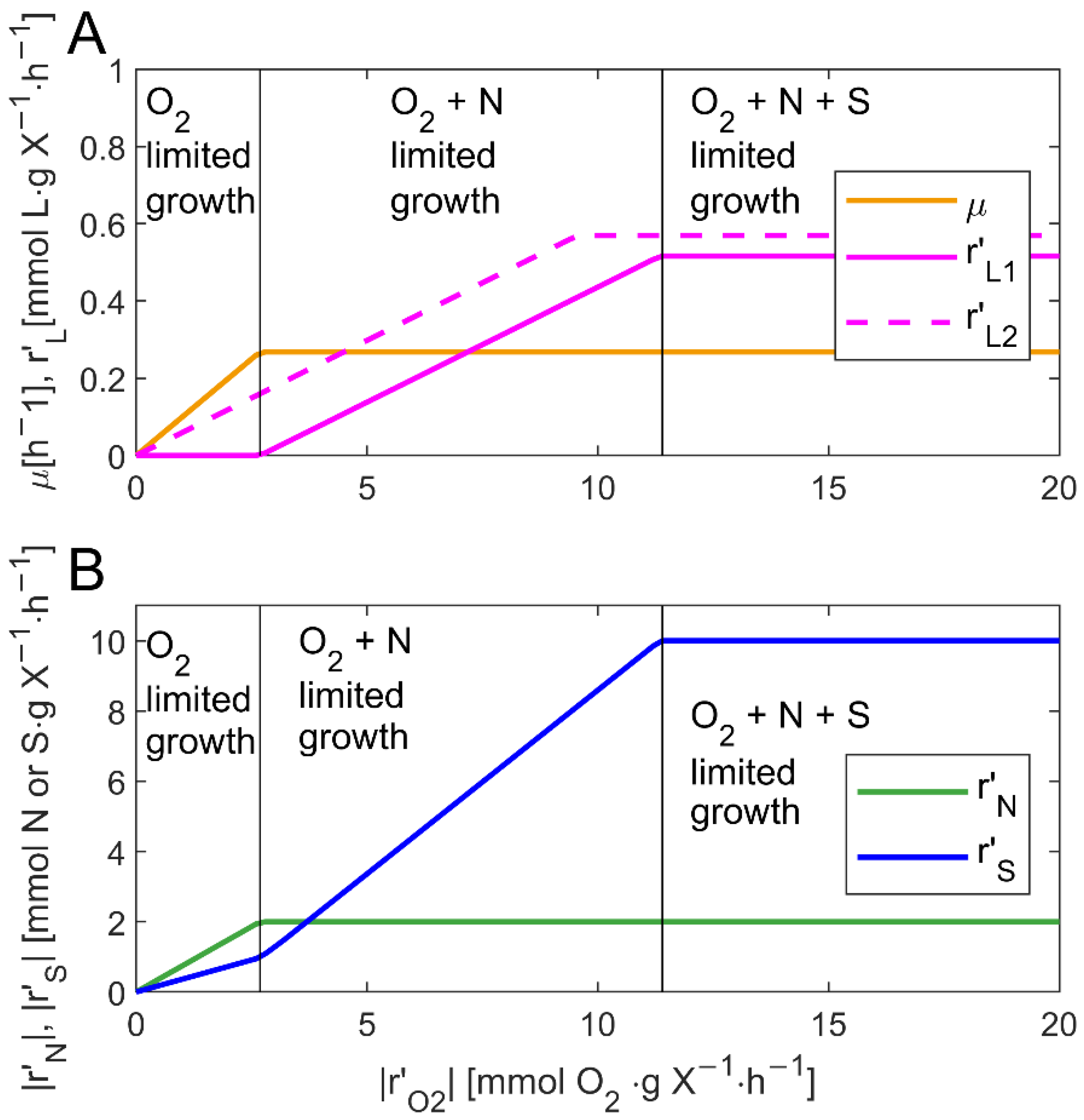 Processes 10 02226 g001 Processes 10 02226 g001