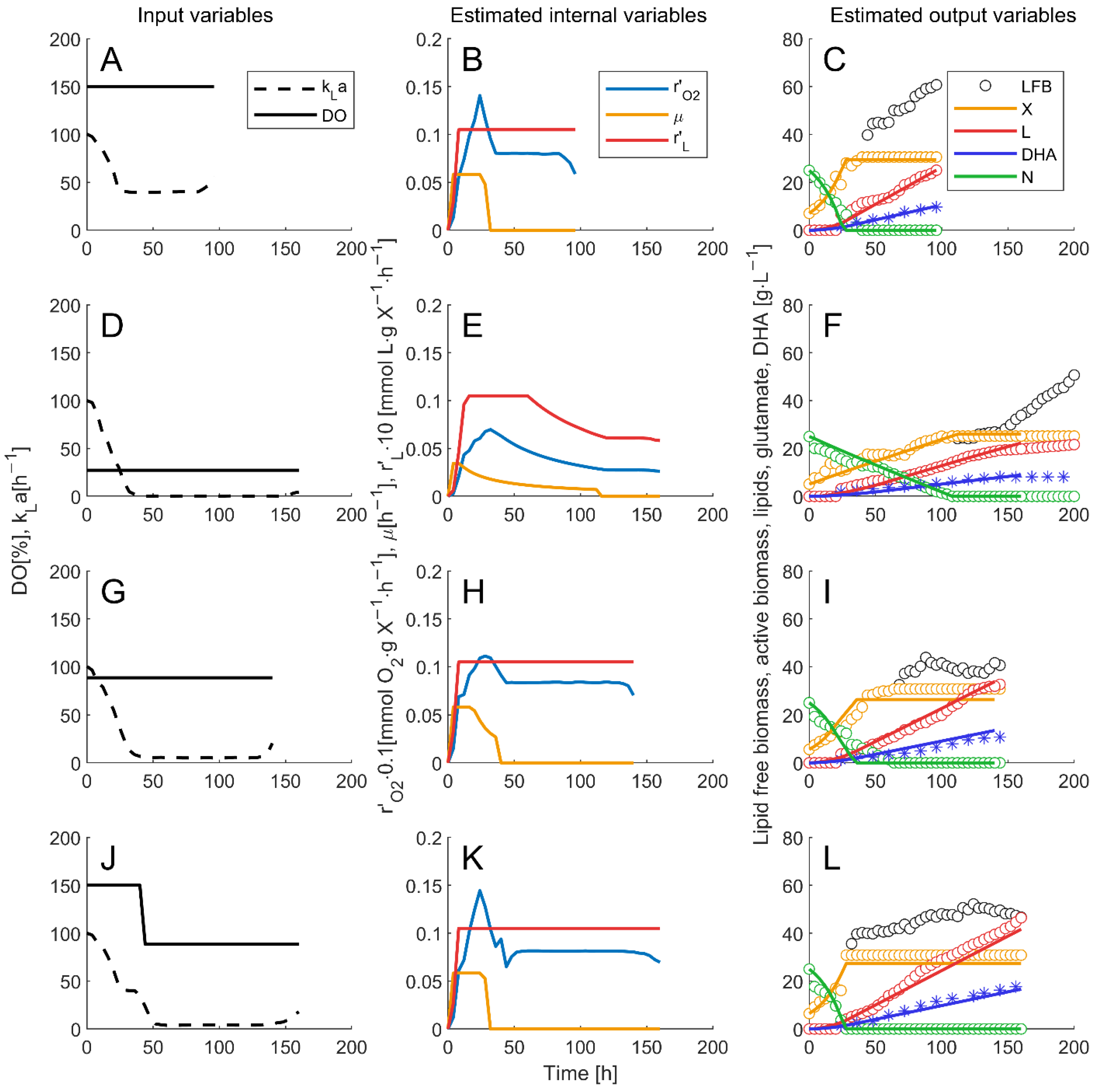 Processes 10 02226 g003 Processes 10 02226 g003