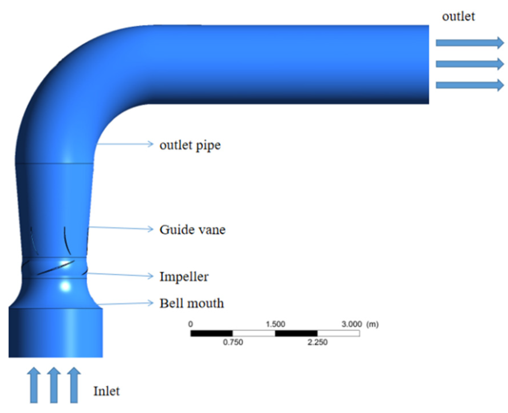 Processes 10 02228 g001