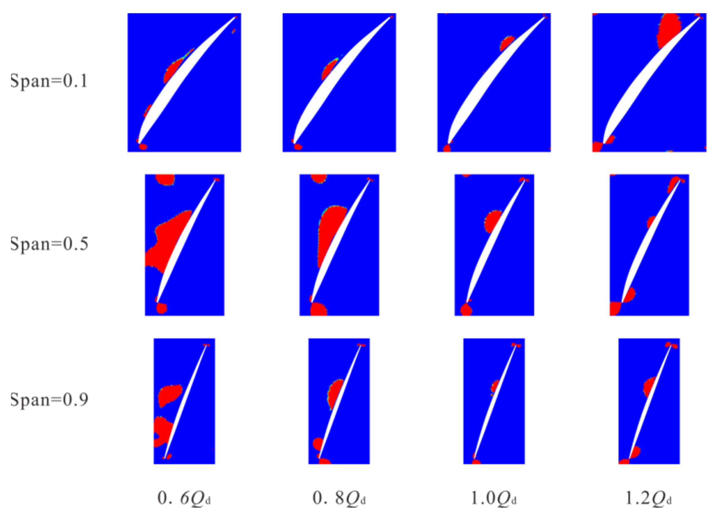 Processes 10 02228 g010