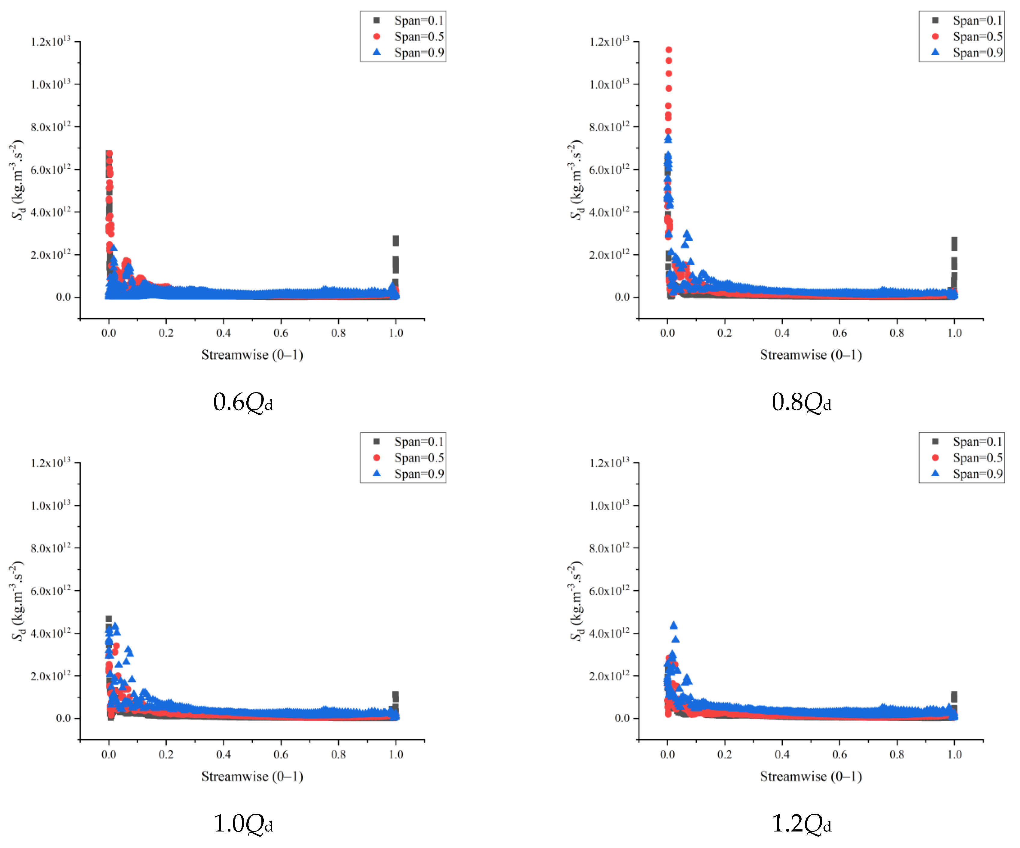 Processes 10 02228 g013