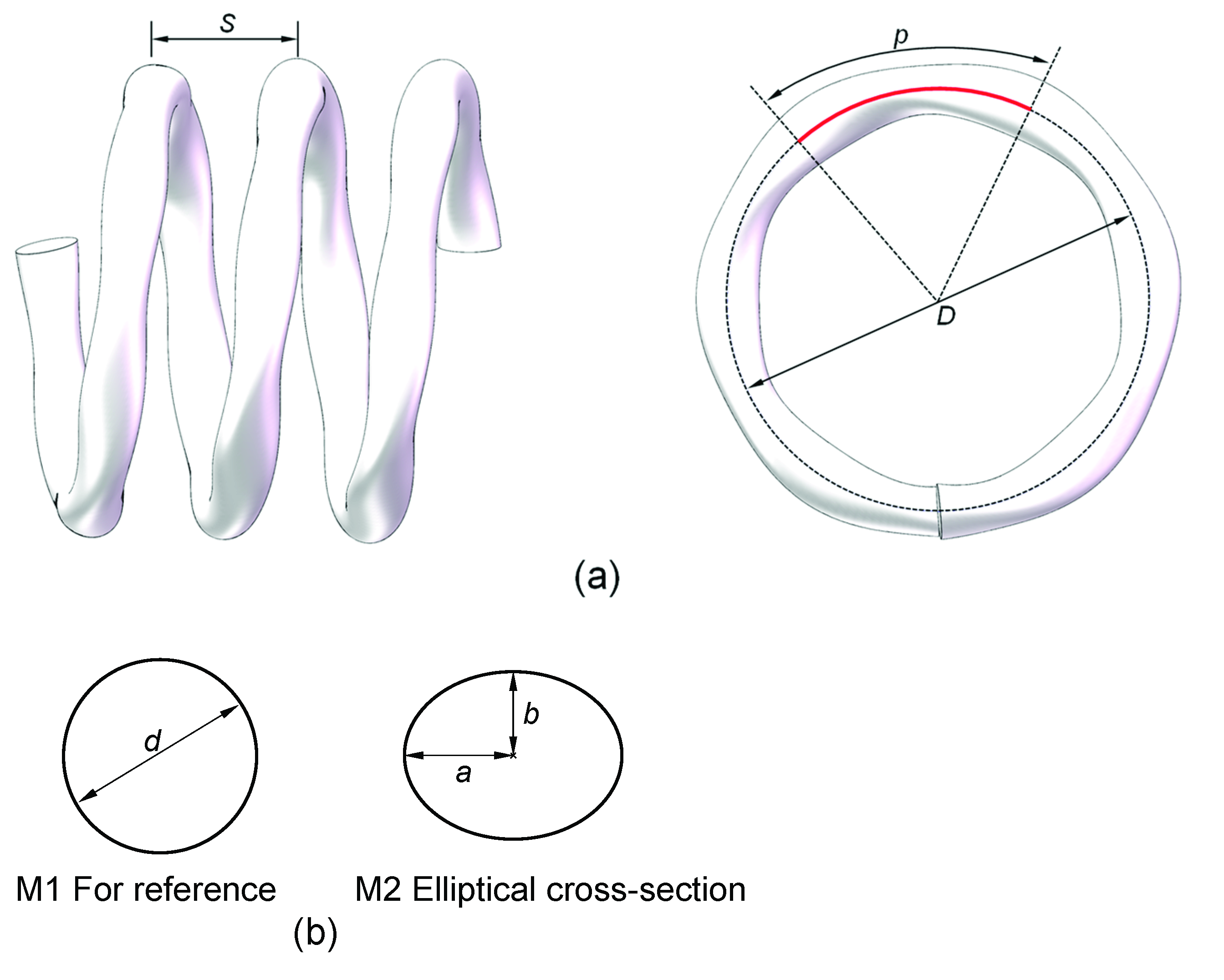 Analysis of Heat Transfer and Flow Characteristics of a Helically 