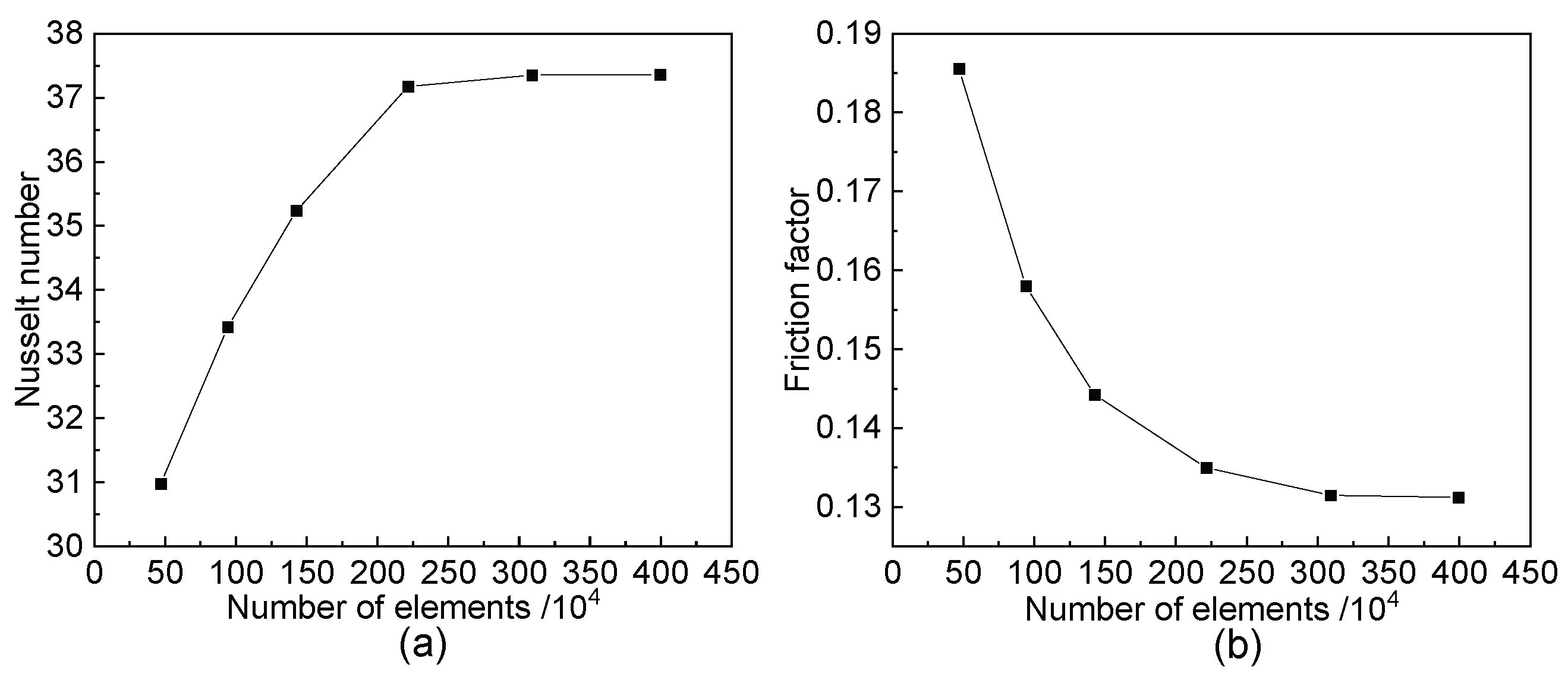 Processes 10 02229 g002 550