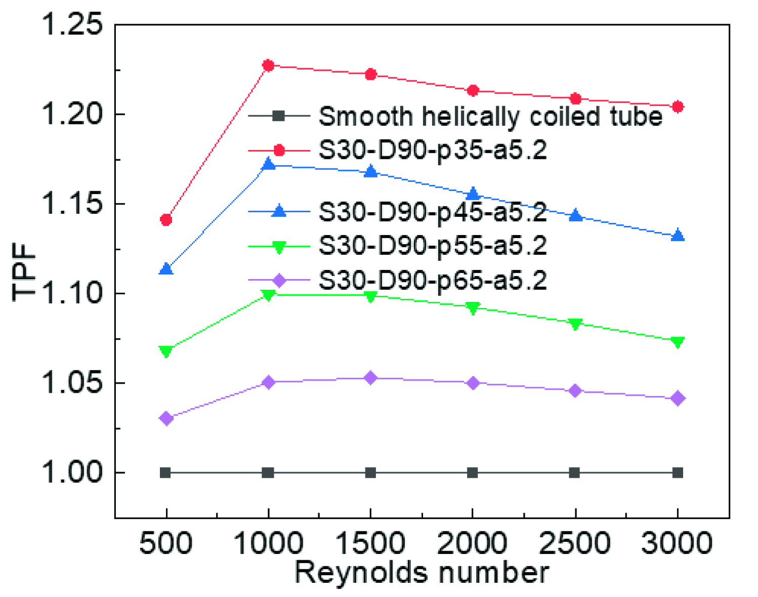 Processes 10 02229 g012 550