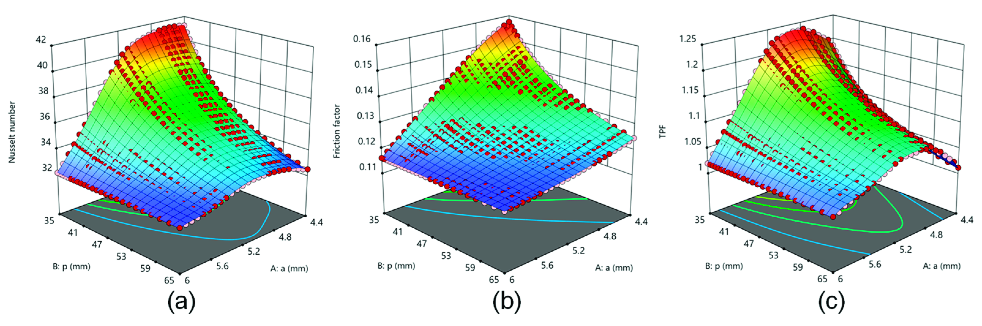 Processes 10 02229 g013 550