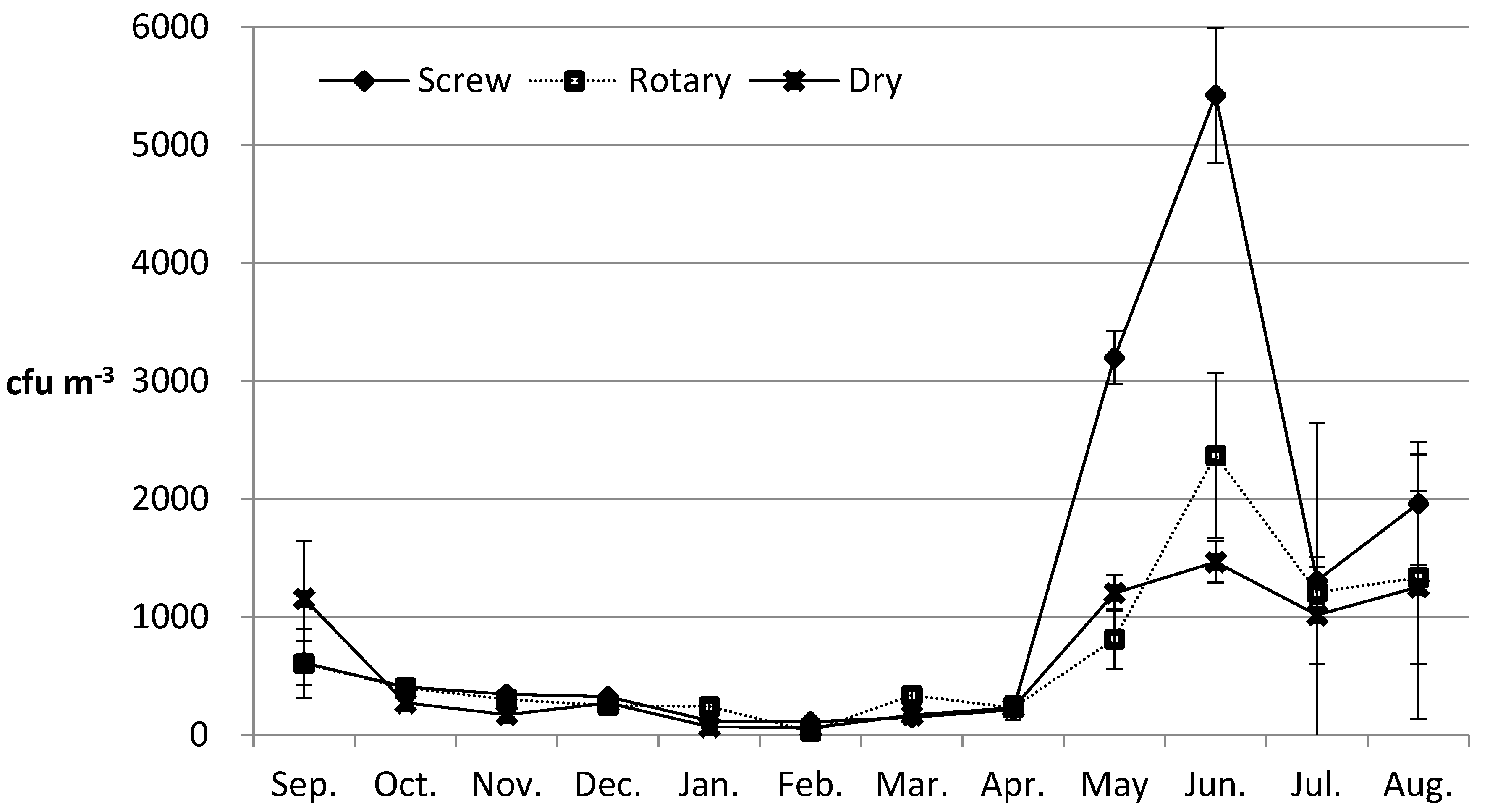 Processes 10 02231 g001