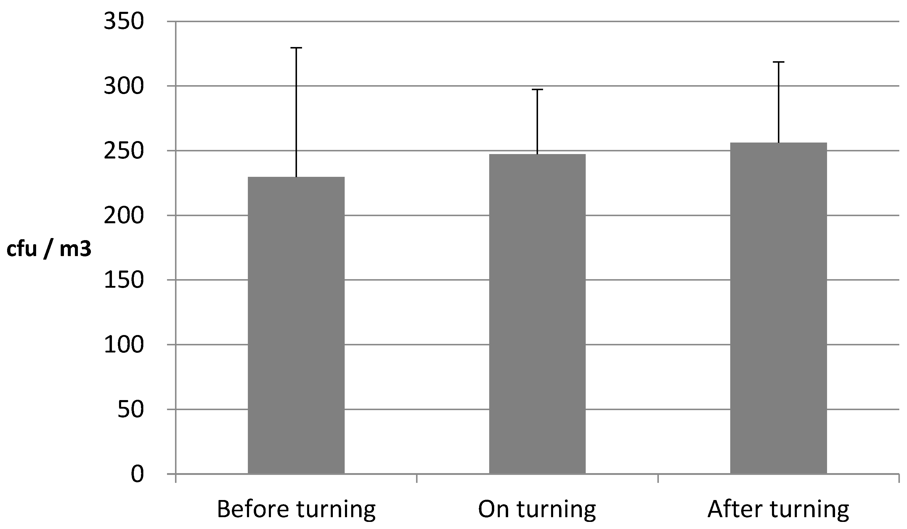 Processes 10 02231 g002