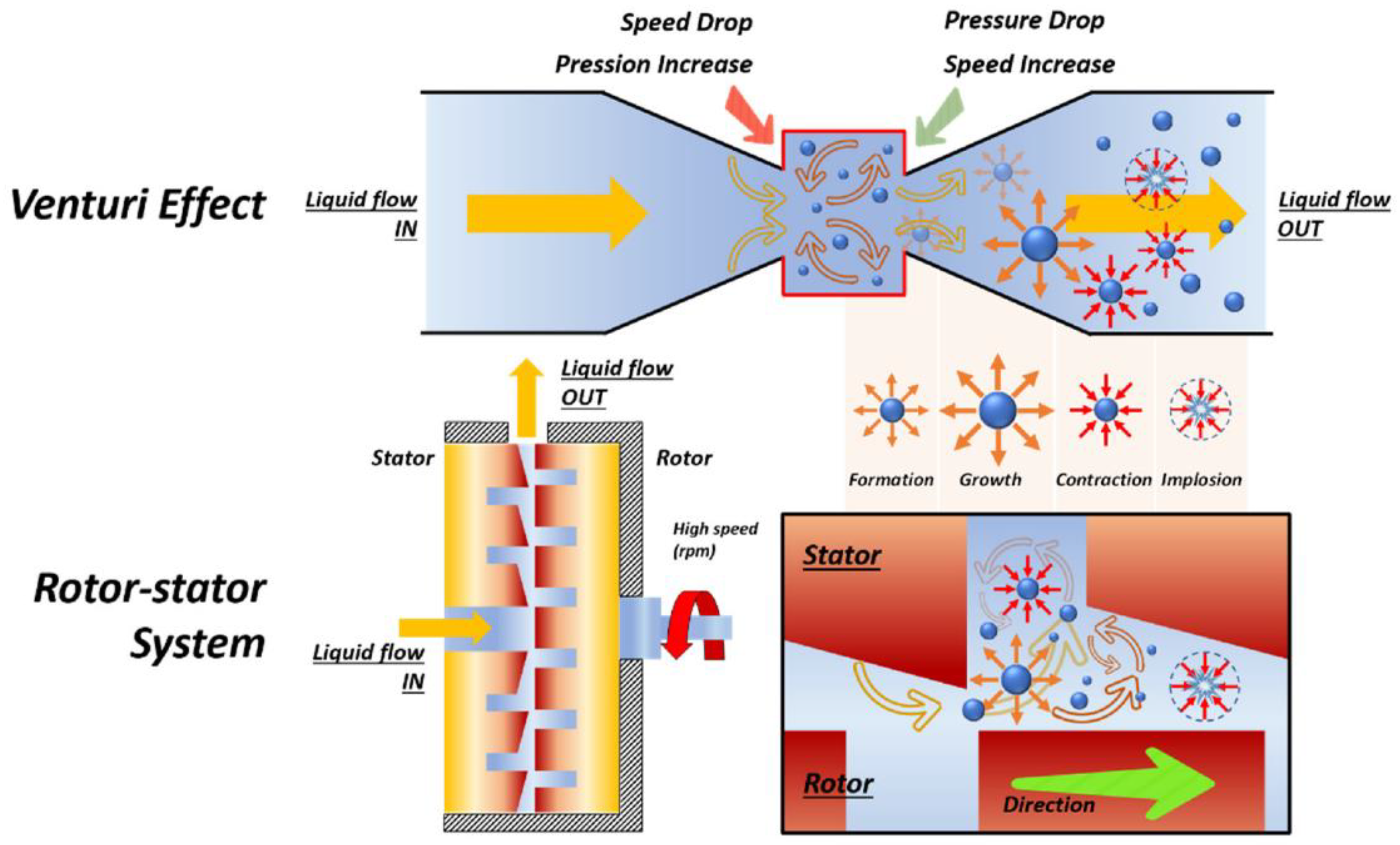 Processes 10 02233 g004