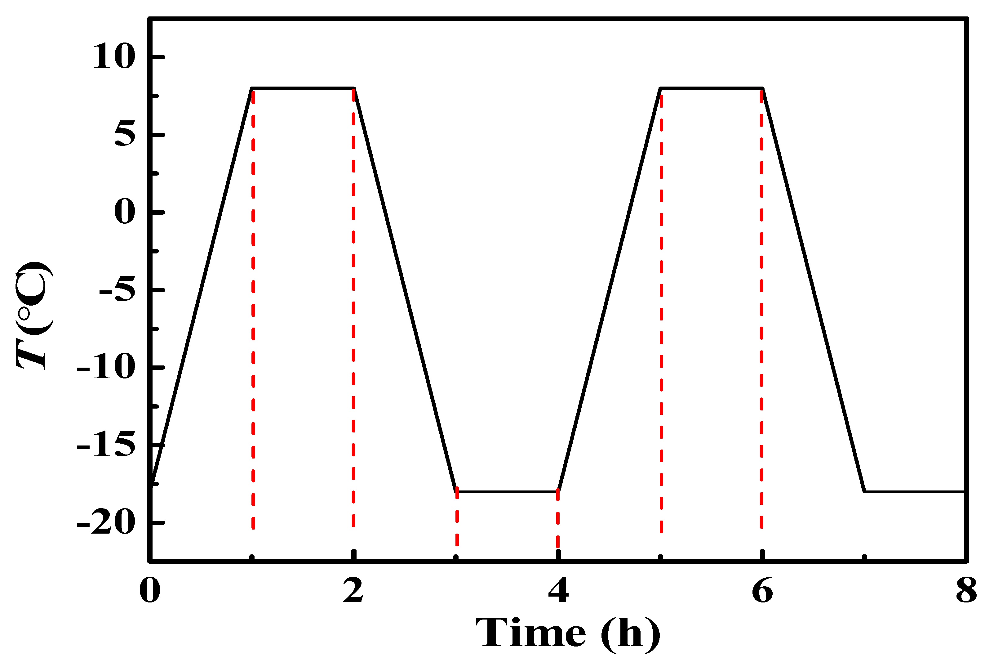 Processes 10 02234 g001