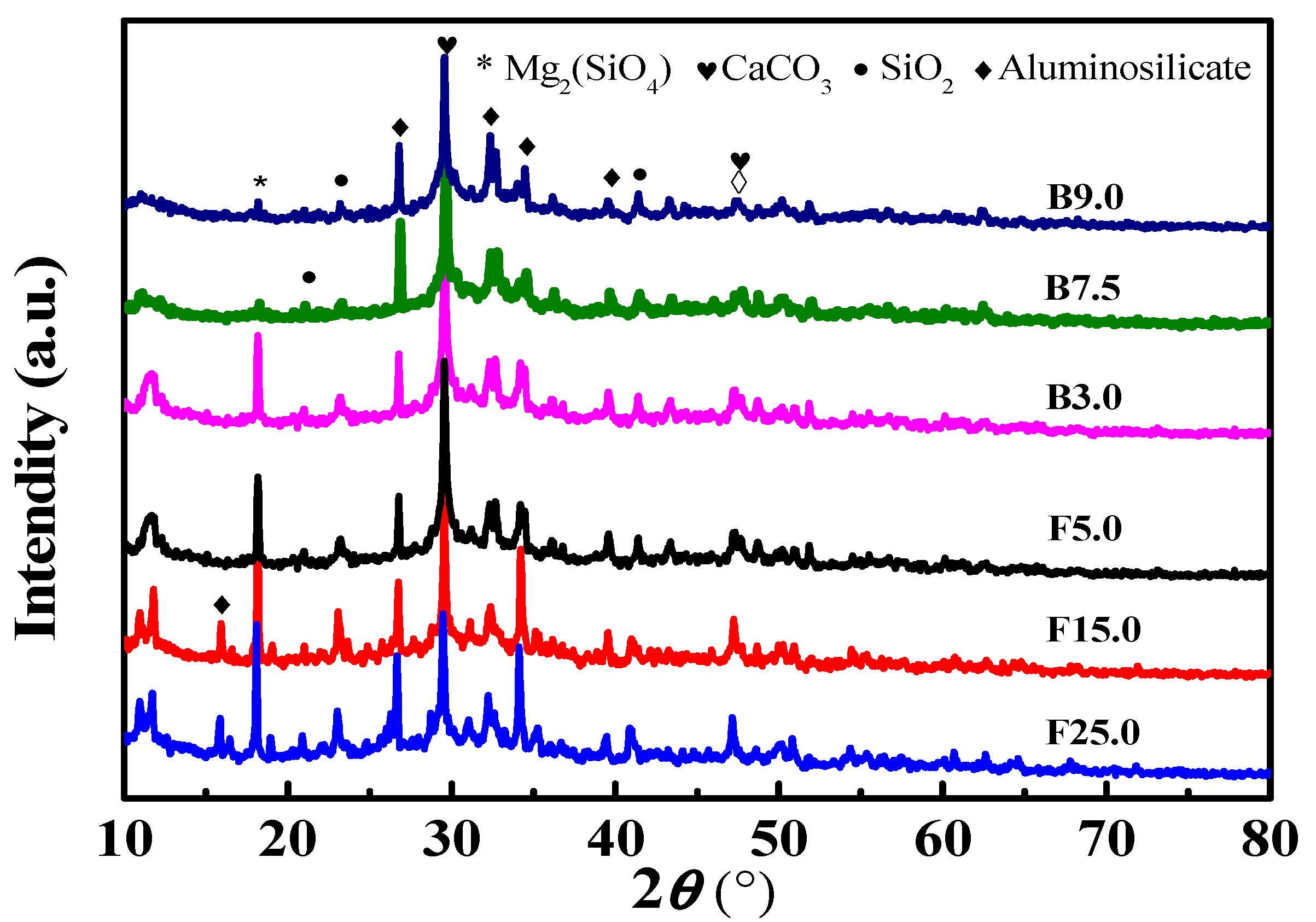 Processes 10 02234 g005