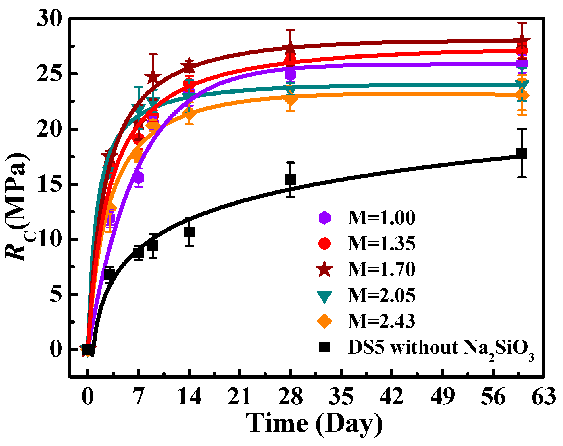 Processes 10 02234 g007
