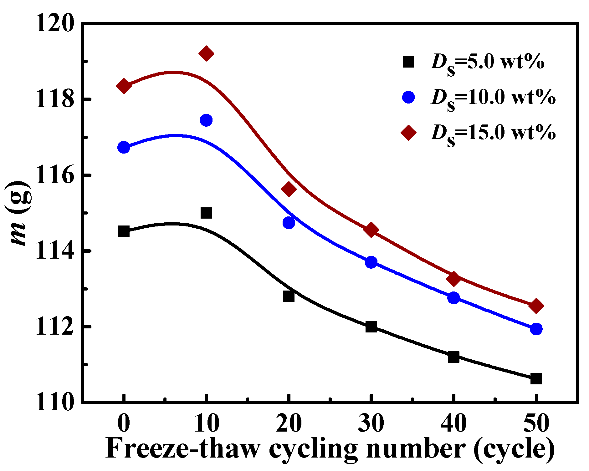 Processes 10 02234 g011