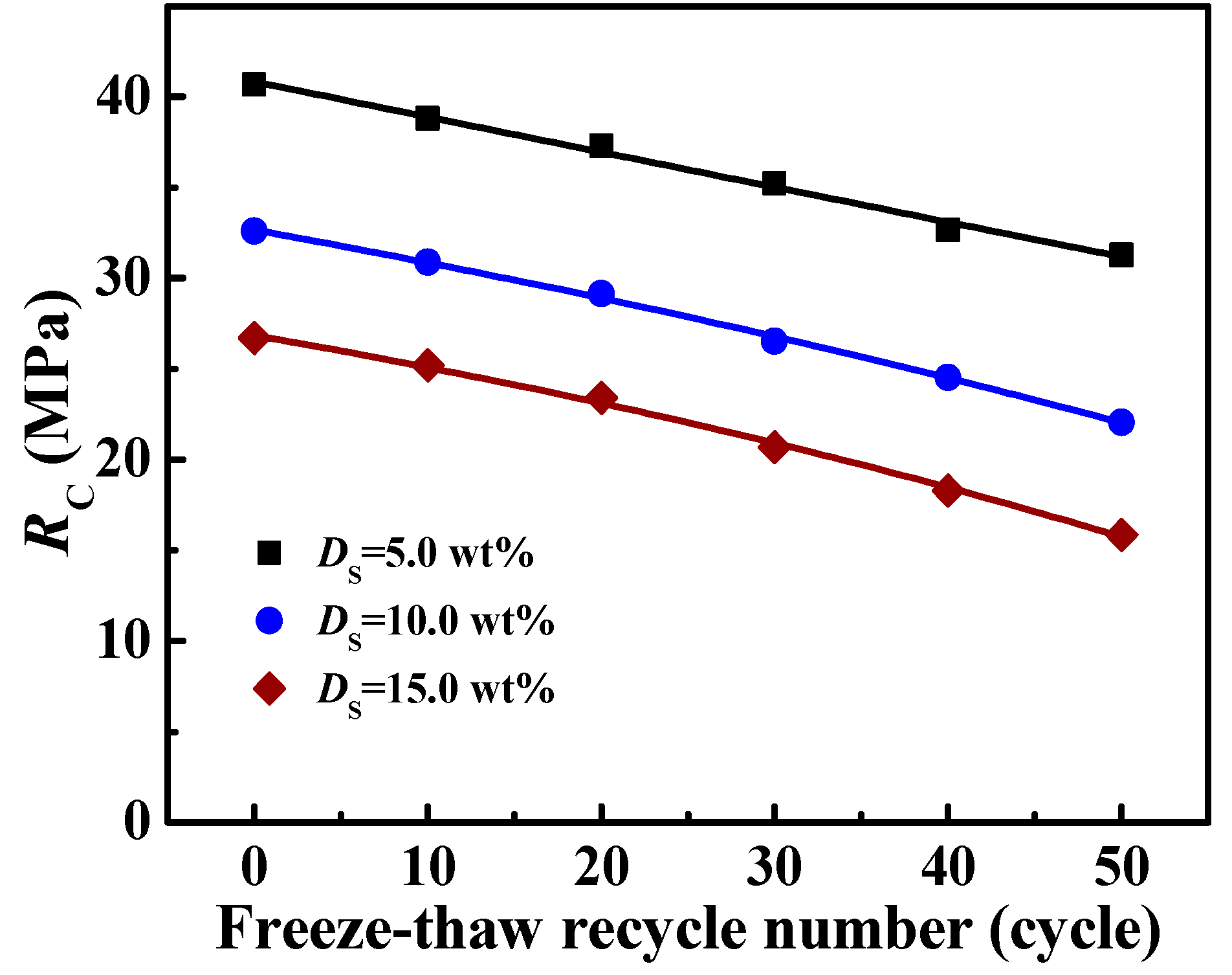 Processes 10 02234 g012