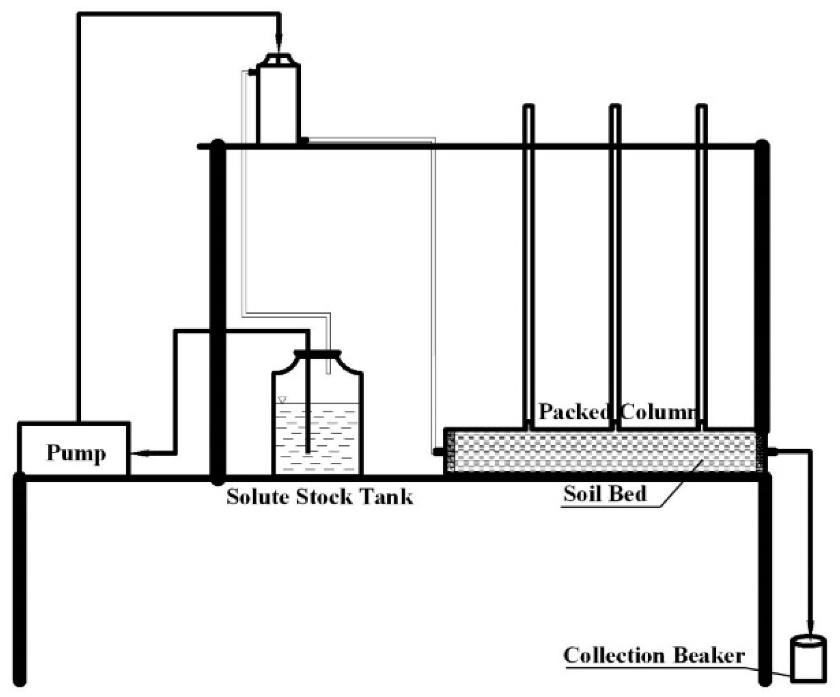 Processes 10 02235 g002