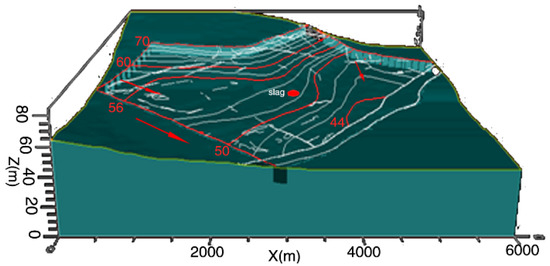 Experimental and Modeling Study on Cr(VI) Migration from